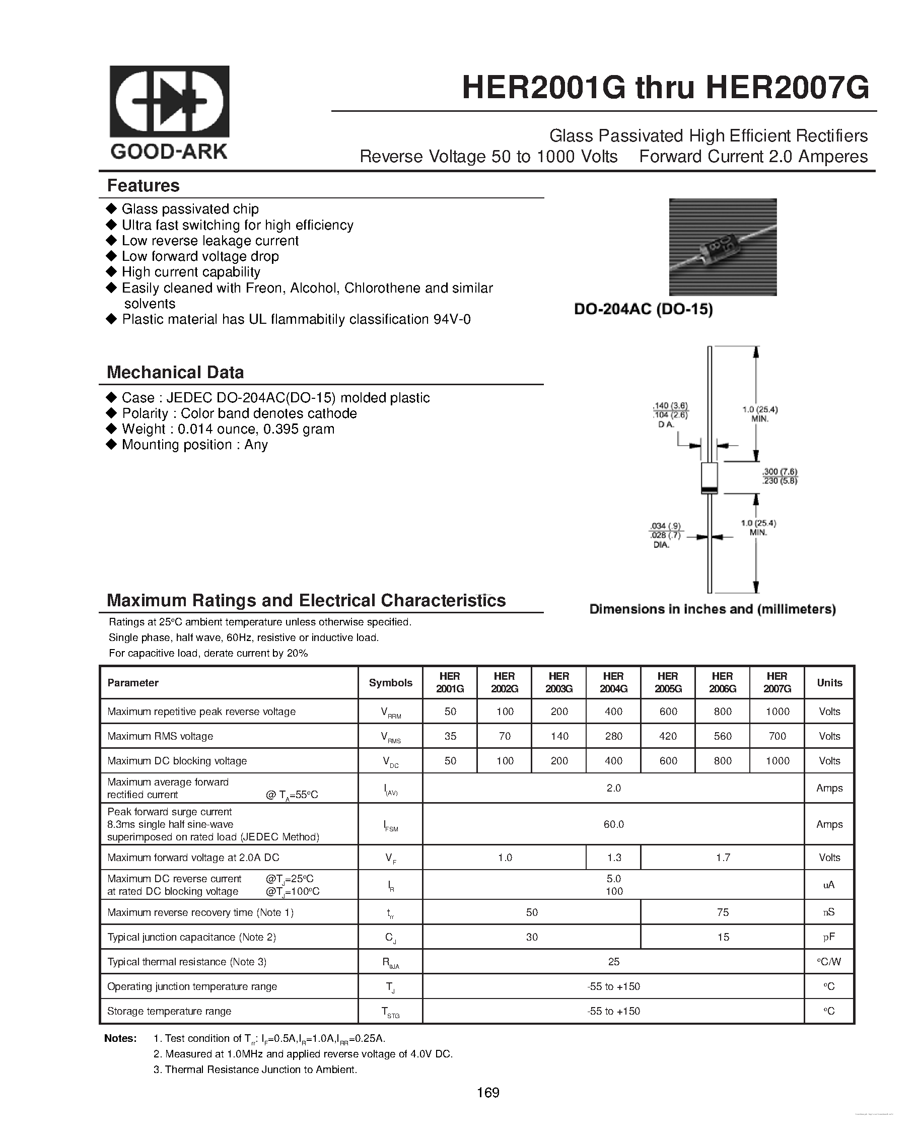 Datasheet HER2001G page 1 Datasheet HER2001G - (HER2001G - HER2007G) Glass Passivated High Efficient Rectifiers page 1