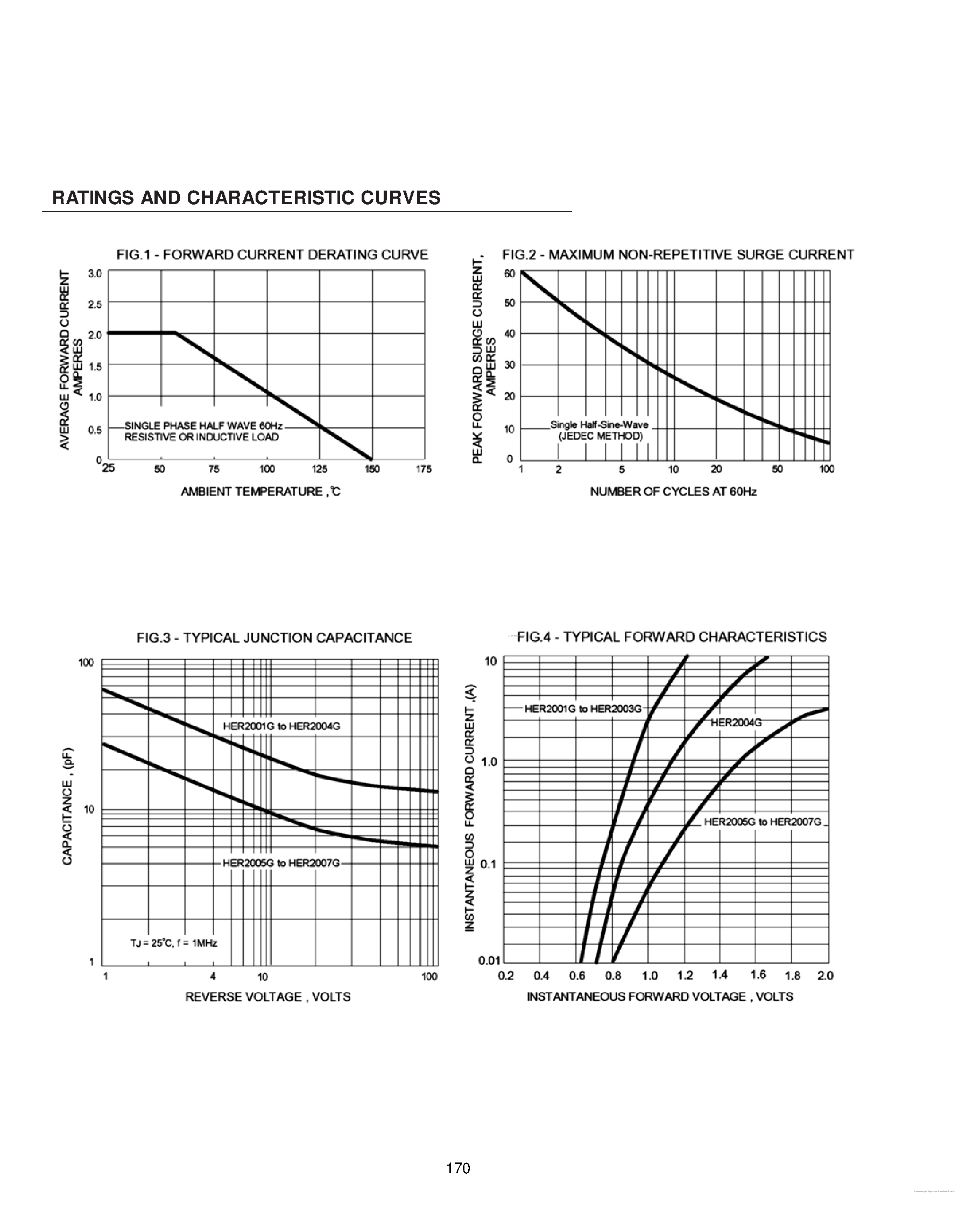 Datasheet HER2001G page 2 Datasheet HER2001G - (HER2001G - HER2007G) Glass Passivated High Efficient Rectifiers page 2