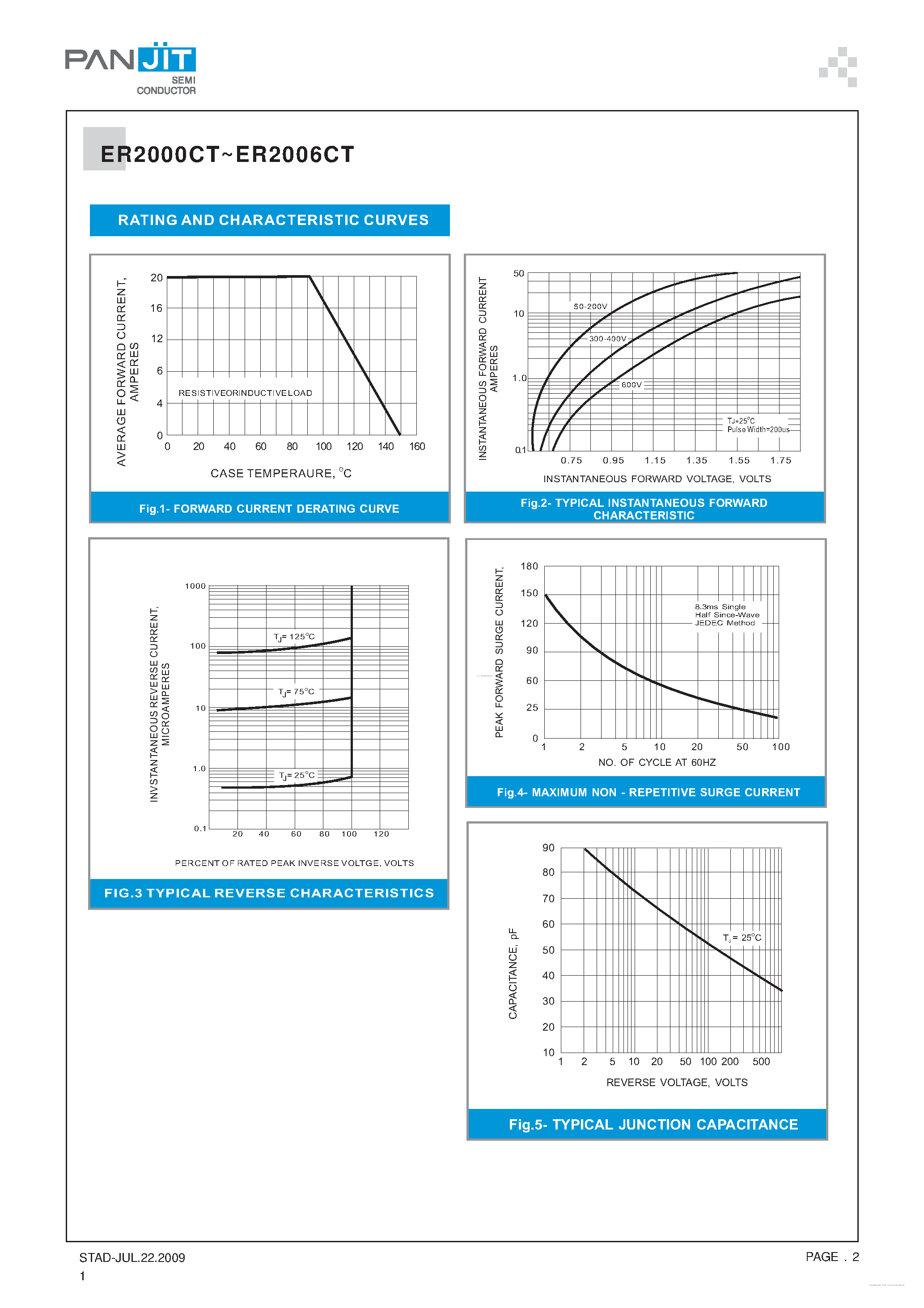 Даташит ER2000CT - (ER2000CT - ER2006CT) ISOLATION SUPERFAST RECOVERY RECTIFIER страница 2