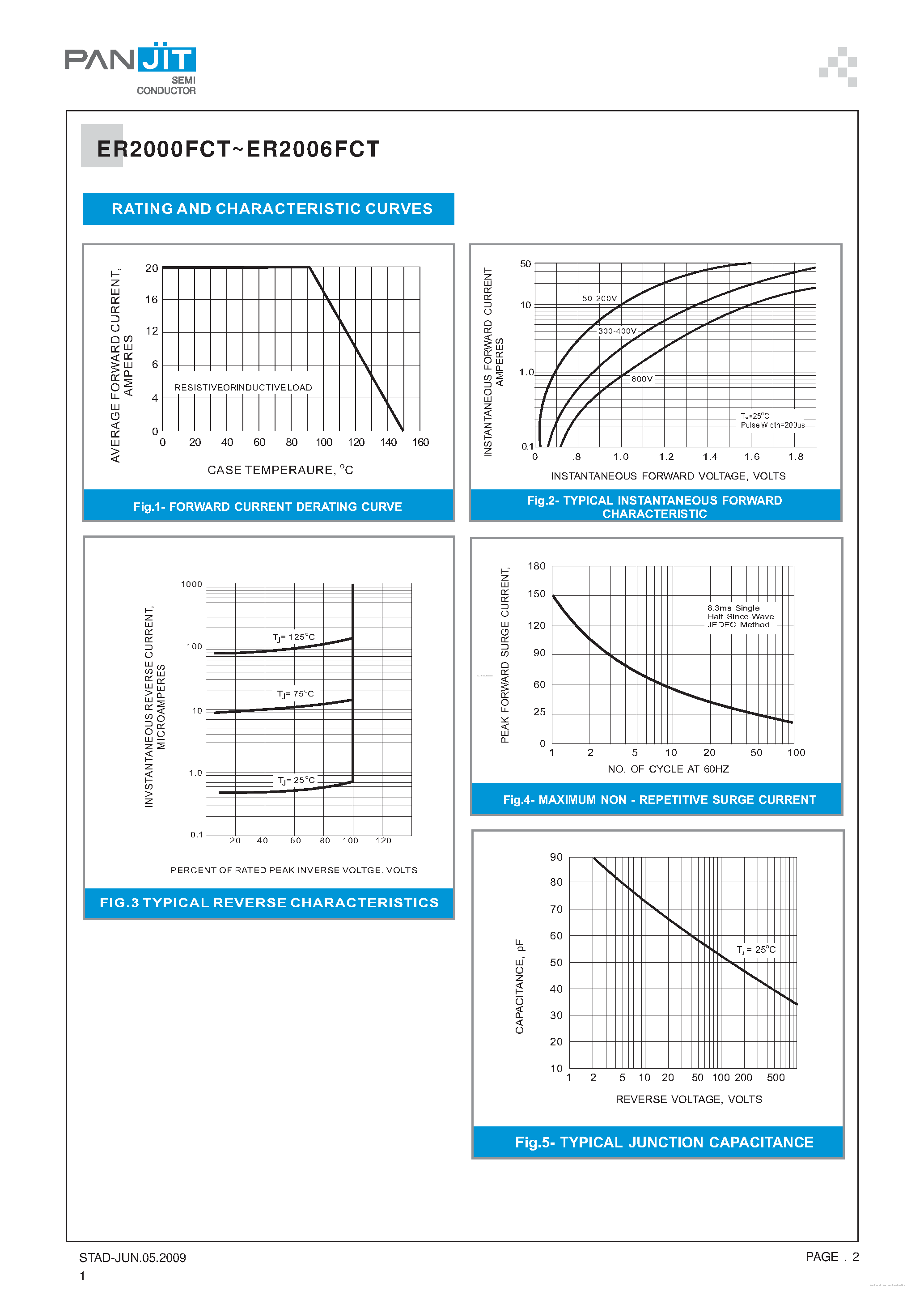 Даташит ER2000FCT - (ER2000FCT - ER2006FCT) ISOLATION SUPERFAST RECOVERY RECTIFIER страница 2