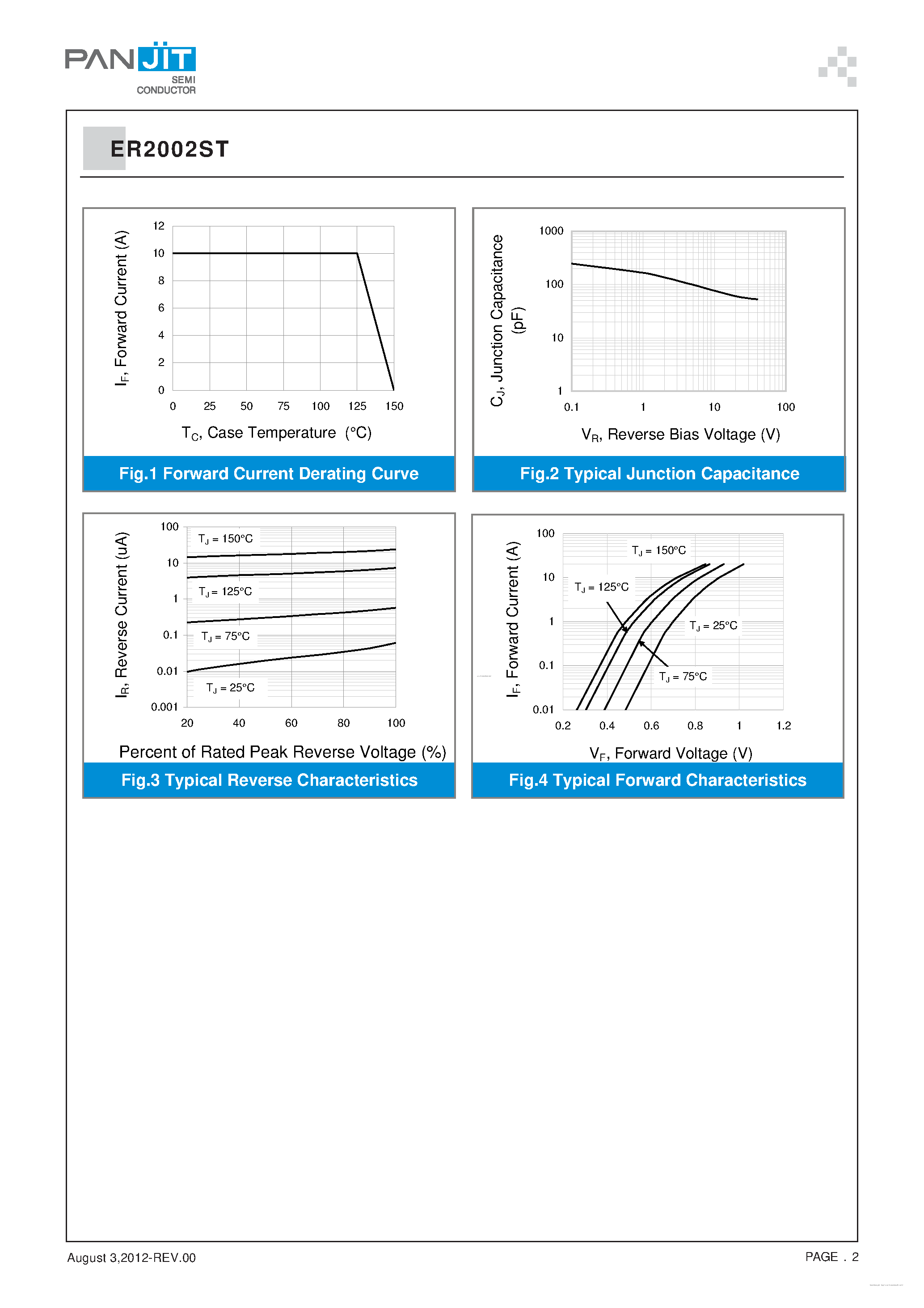 Datasheet ER2002ST page 2 Datasheet ER2002ST - ISOLATION SUPERFAST RECOVERY RECTIFIER page 2