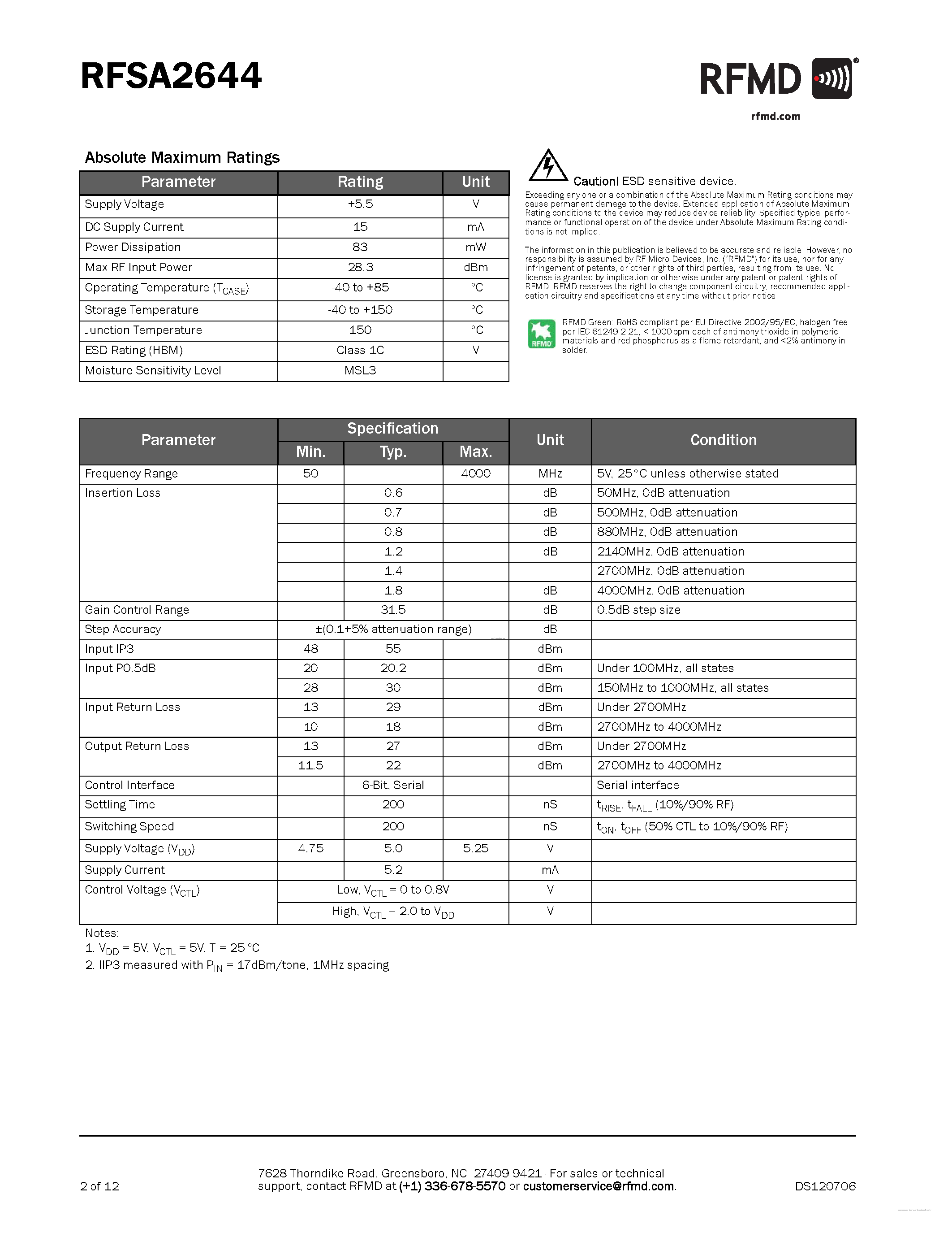 Datasheet RFSA2644 - SERIAL CONTROLLED DIGITAL STEP ATTENUATOR page 2