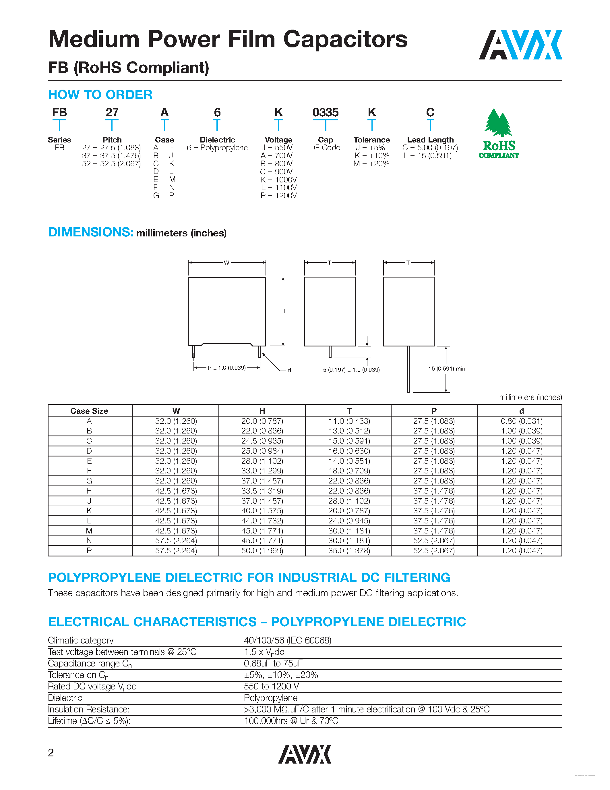 Datasheet FB52N6A0406*# - Medium Power Film Capacitors page 2