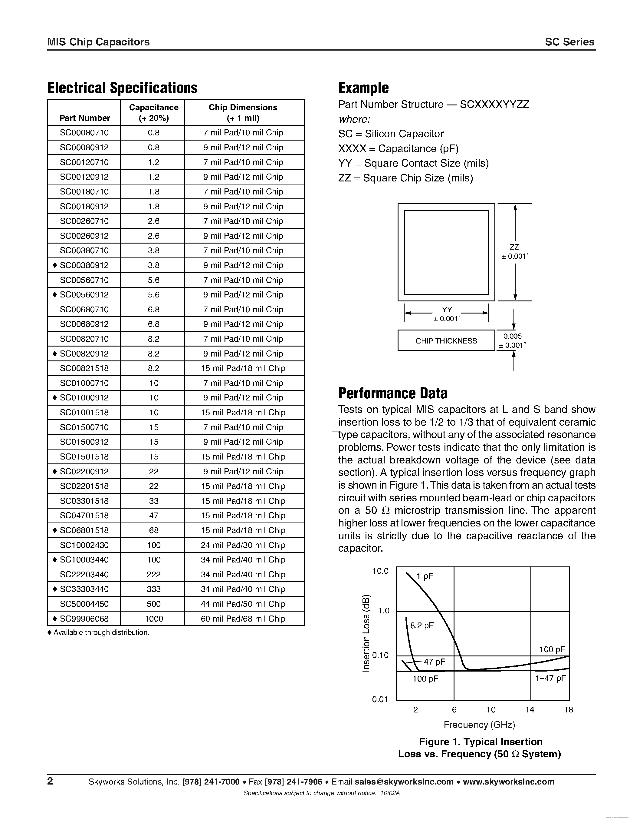 Datasheet SC00080710 page 2 Datasheet SC00080710 - Mis Chip Capacitors page 2
