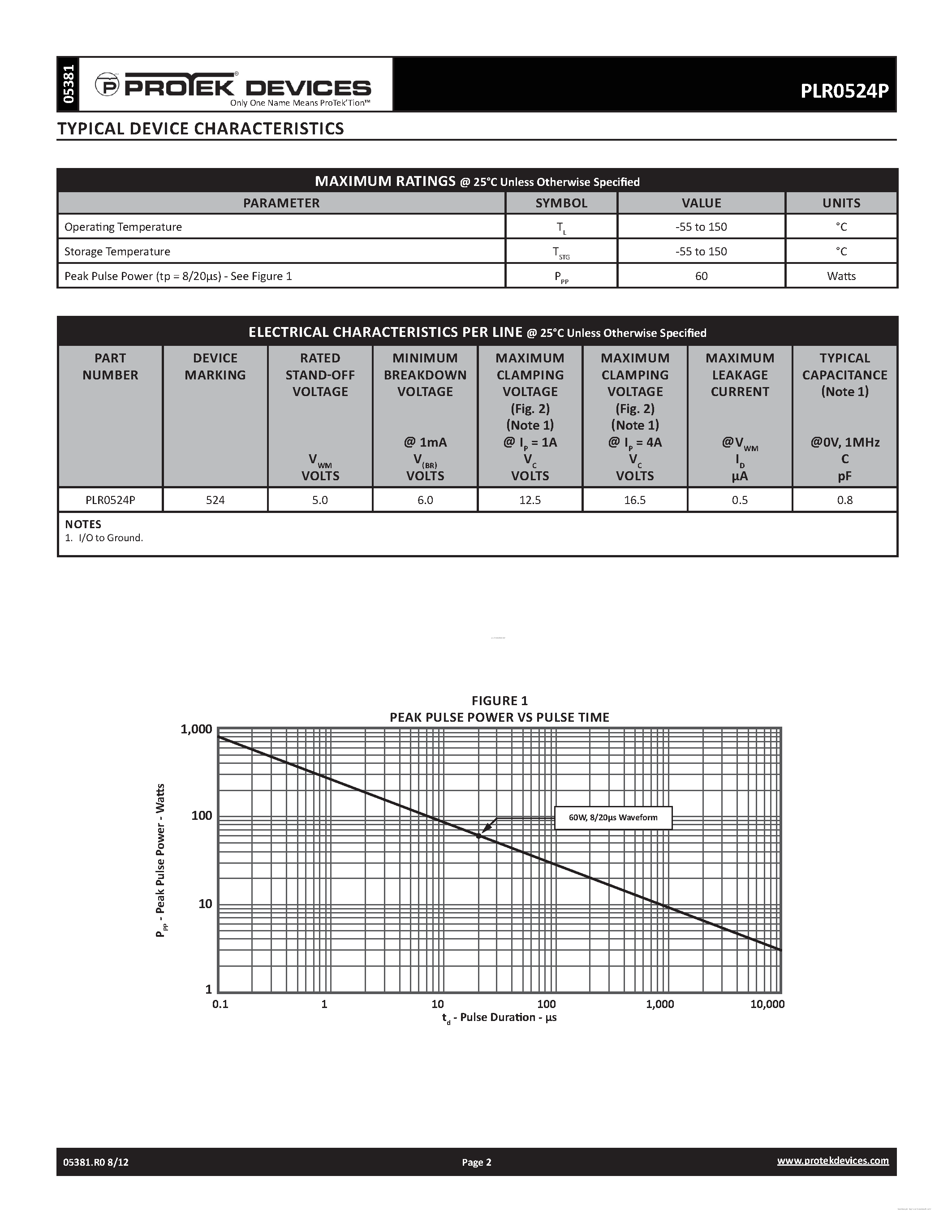 Даташит PLR0524P - Ultra Low caPacitance steeRing diode/tvs aRRay страница 2