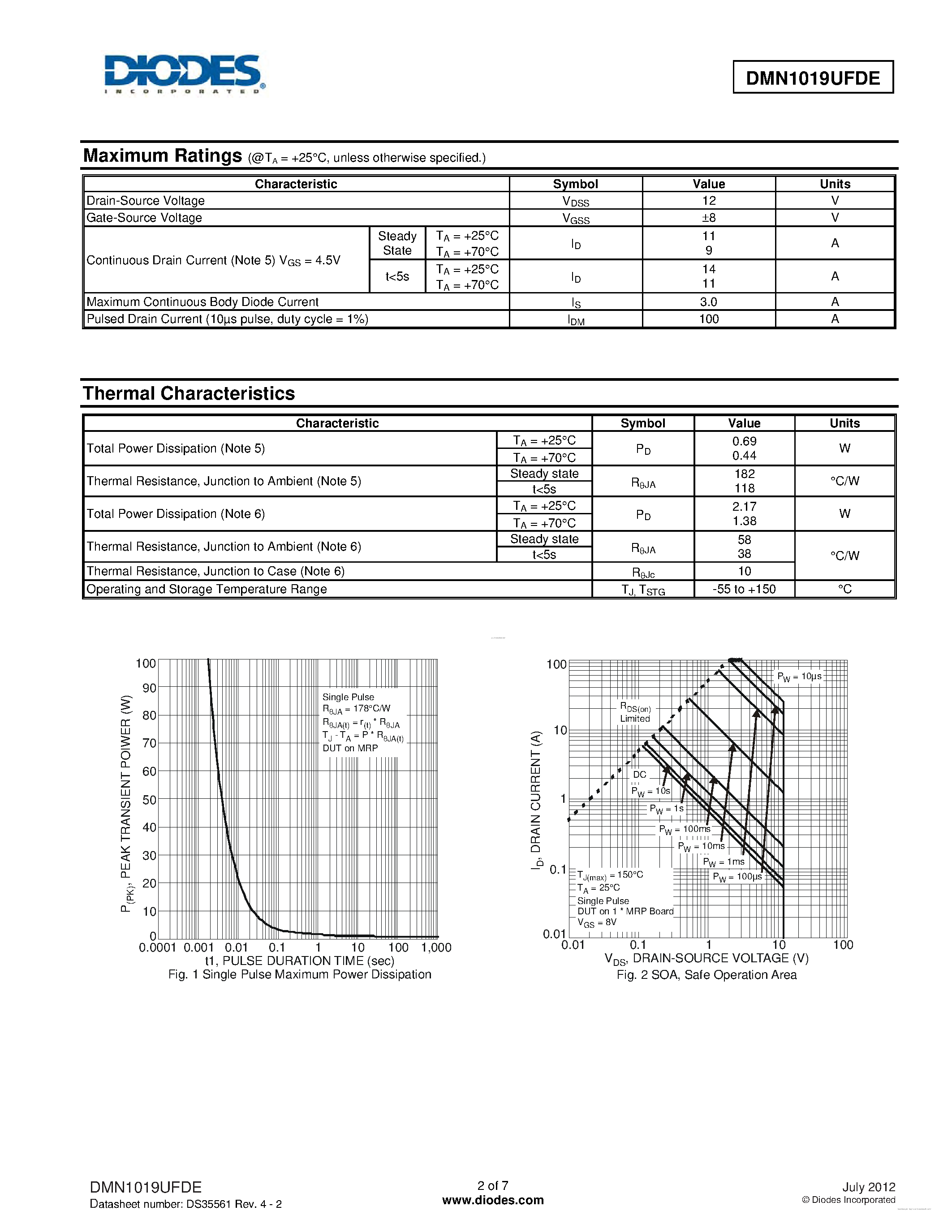 Datasheet DMN1019UFDE - 12V N-CHANNEL ENHANCEMENT MODE MOSFET page 2