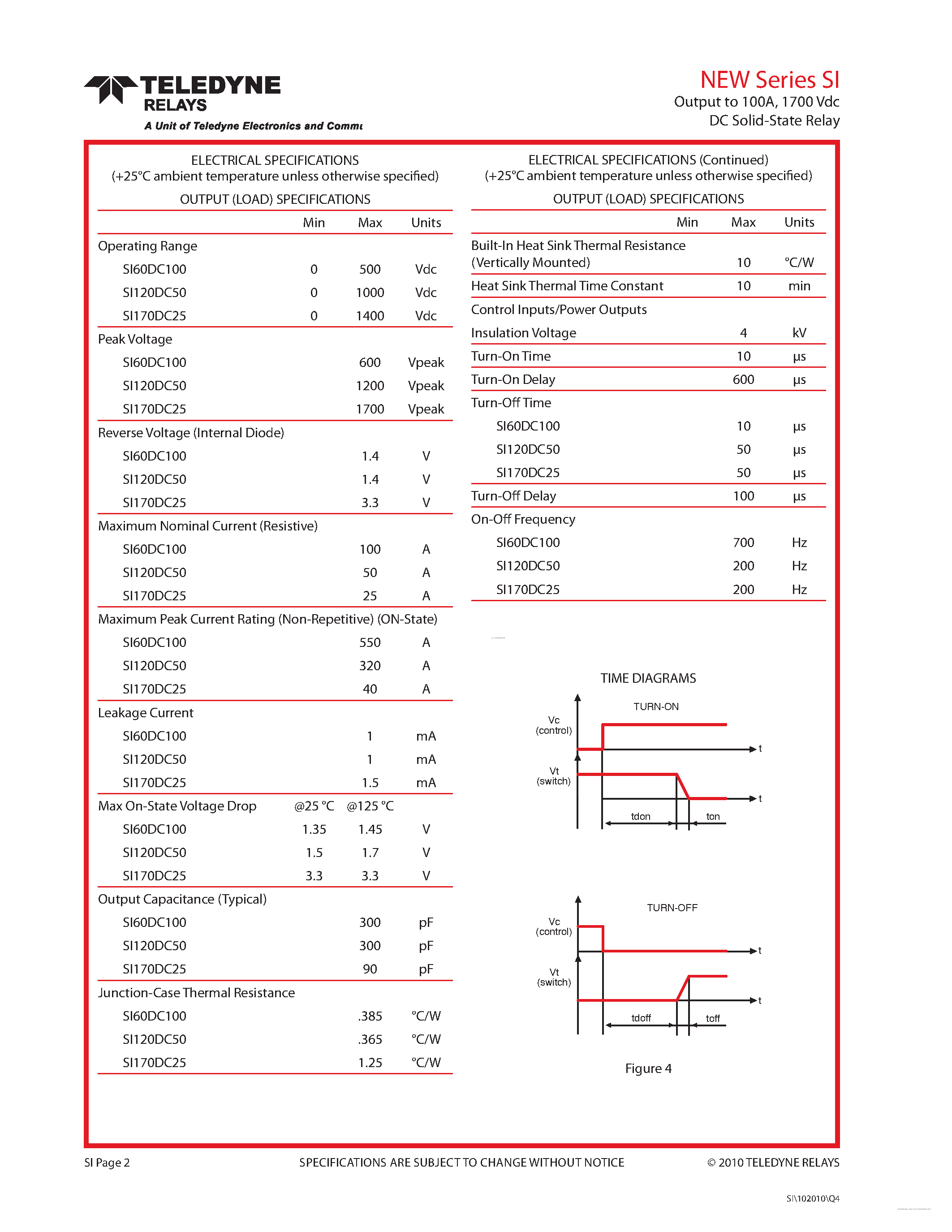 Datasheet SI60DC100 page 2 Datasheet SI60DC100 - DC Solid-State Relay page 2