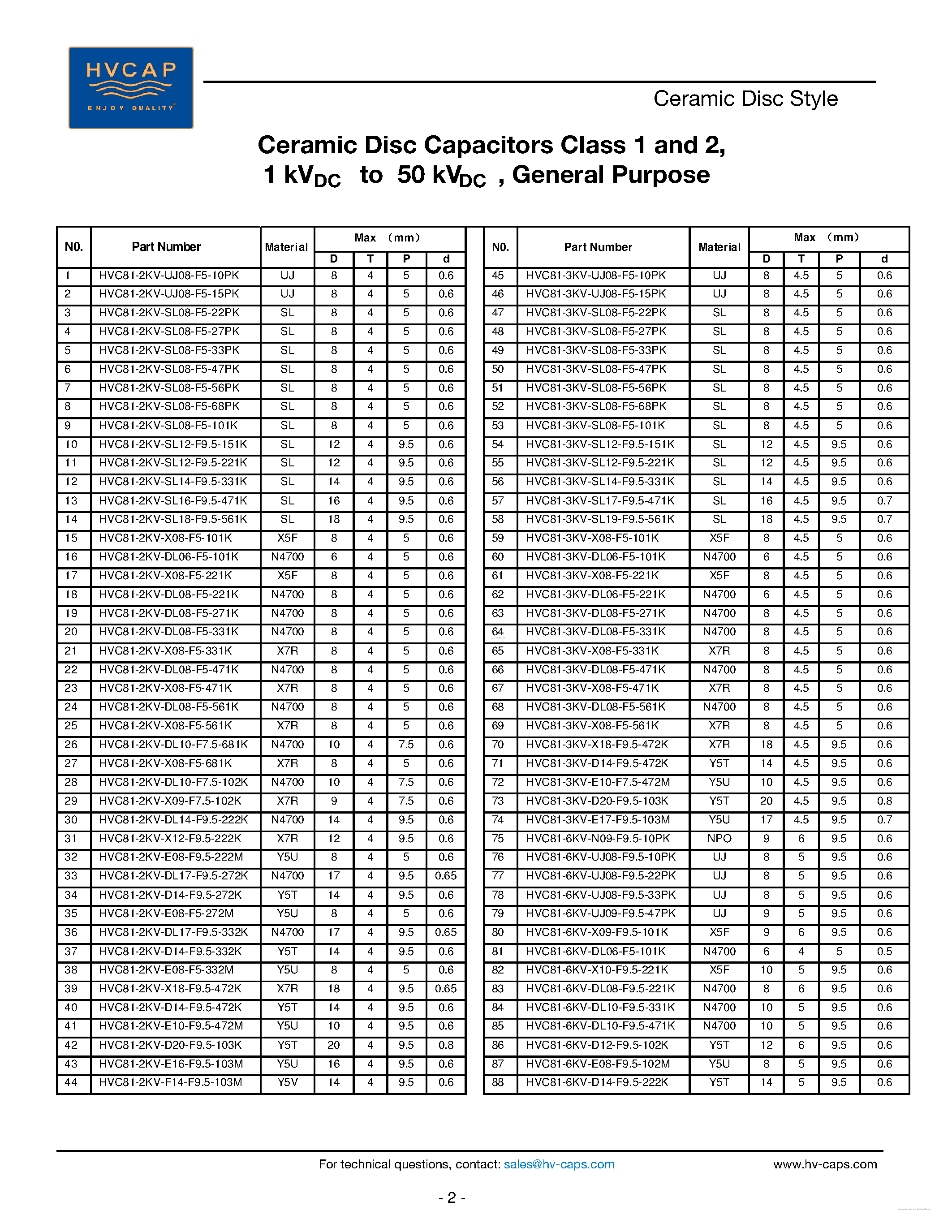 Даташит HVC-10KV-D08-F9.5-221K - Ceramic Disc Capacitors страница 2