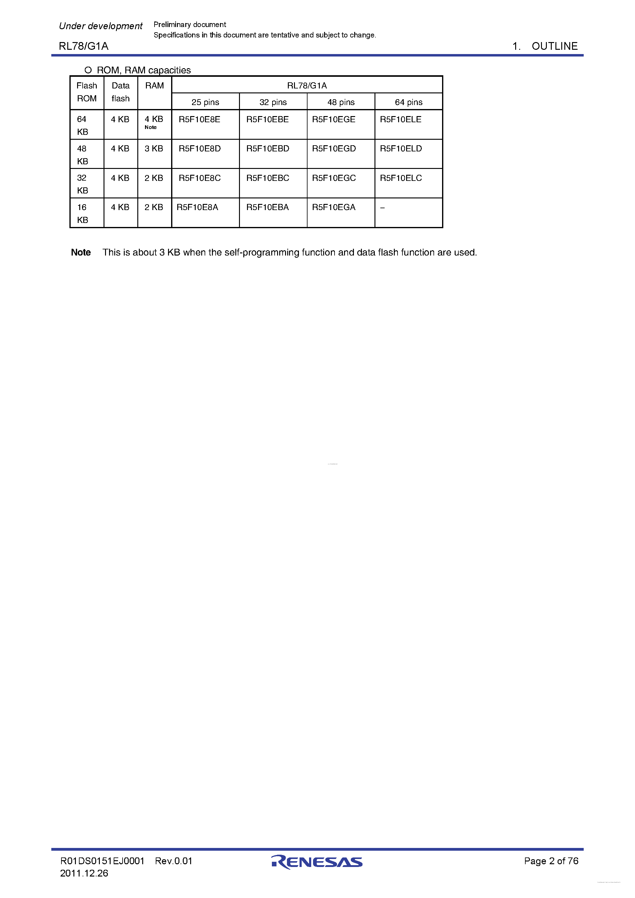 Даташит R5F10xxxxxx - Combines Multi-channel 12-Bit A/D Converter страница 2