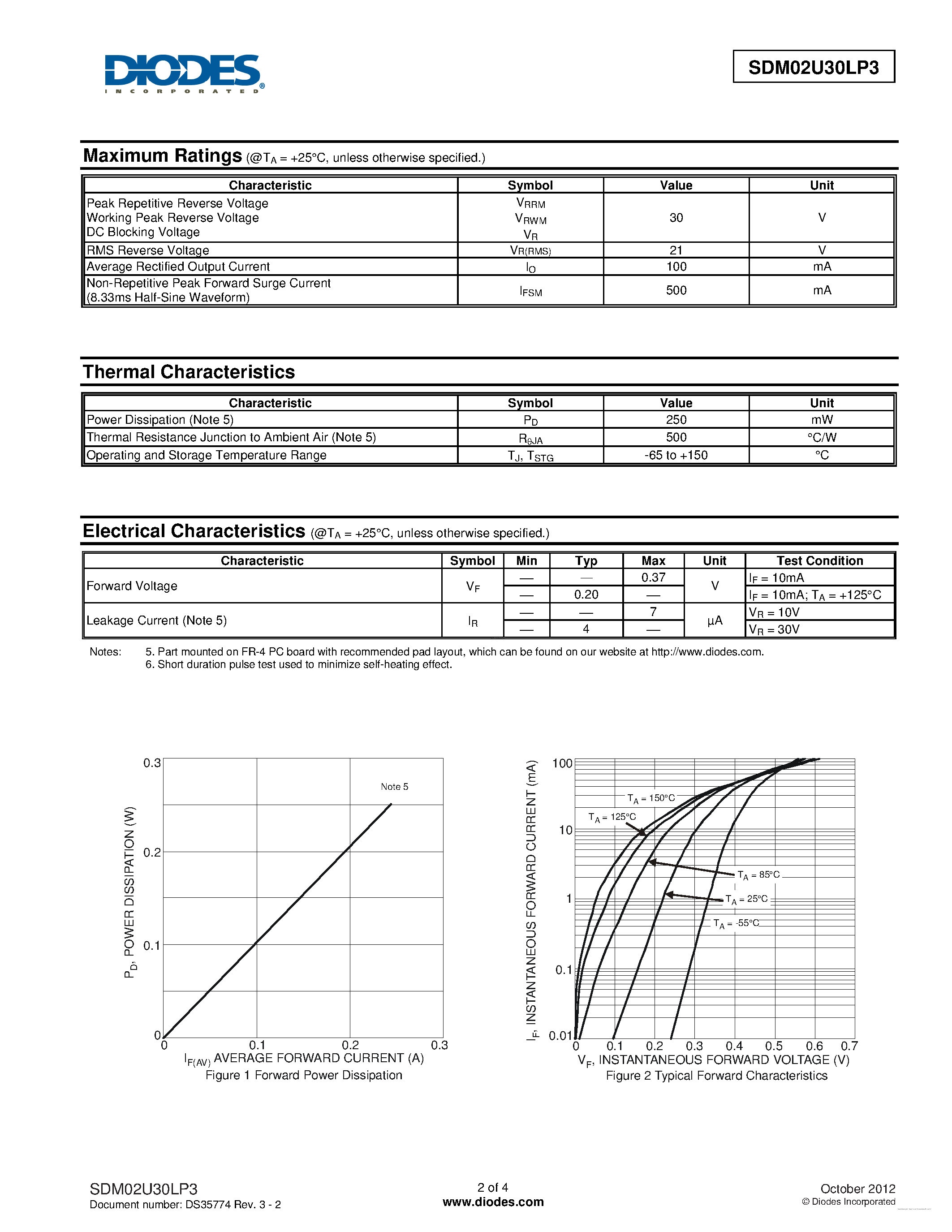 Datasheet SDM02U30LP3 - ULTRA-SMALL SURFACE MOUNT SCHOTTKY DIODE page 2