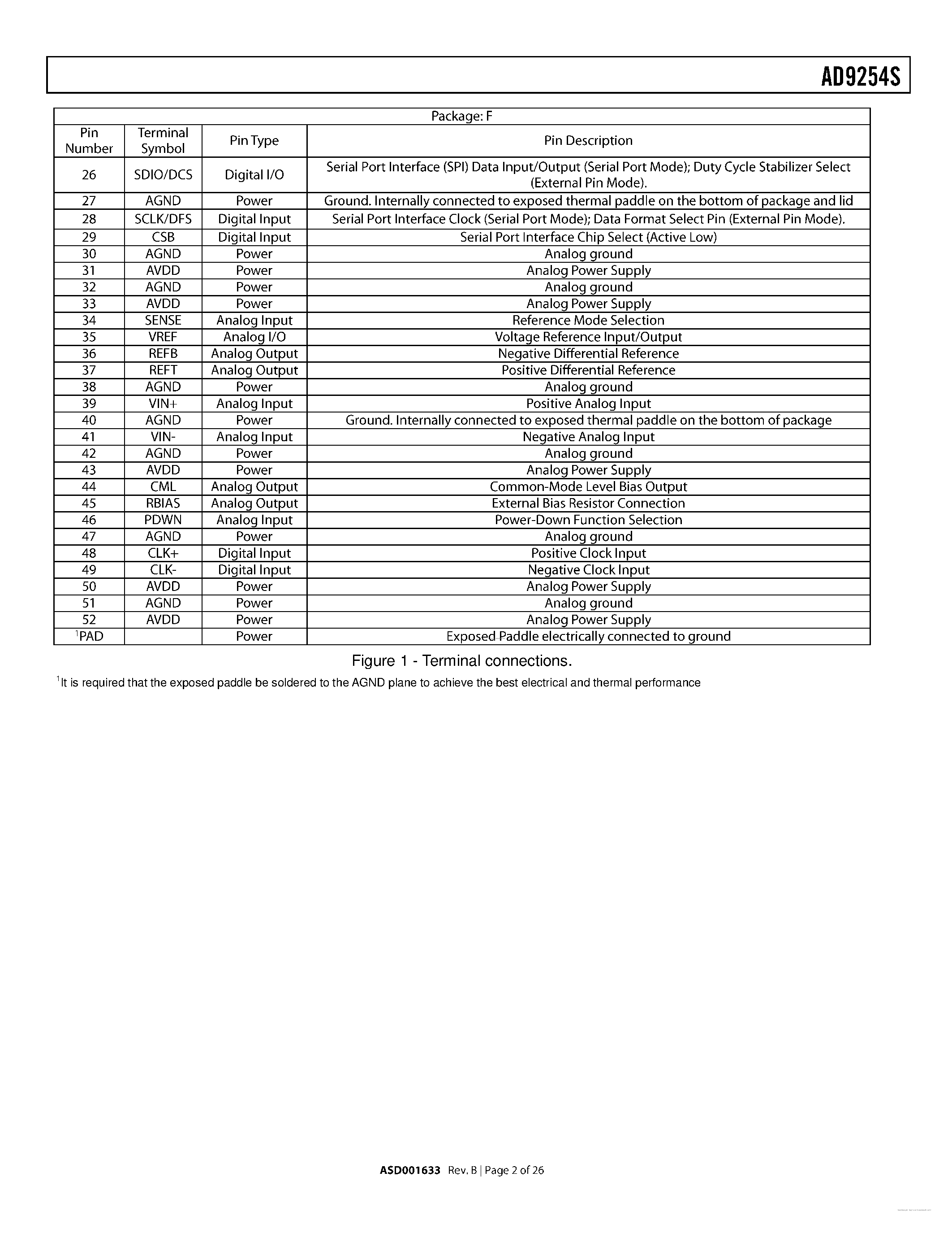 Datasheet AD9254S page 2 Datasheet AD9254S - page 2