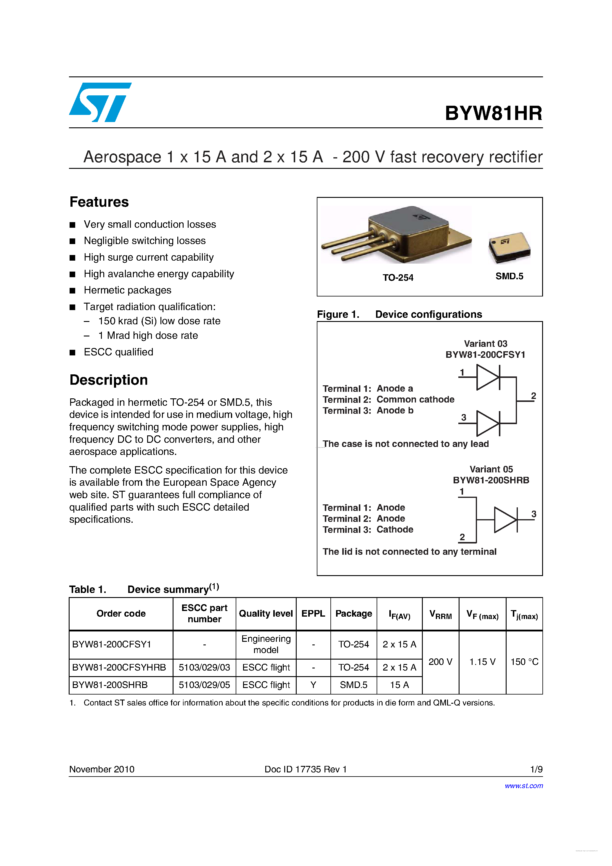 Datasheet BYW81HR - Aerospace 1 x 15 A and 2 x 15 A - 200 V fast recovery rectifier page 1