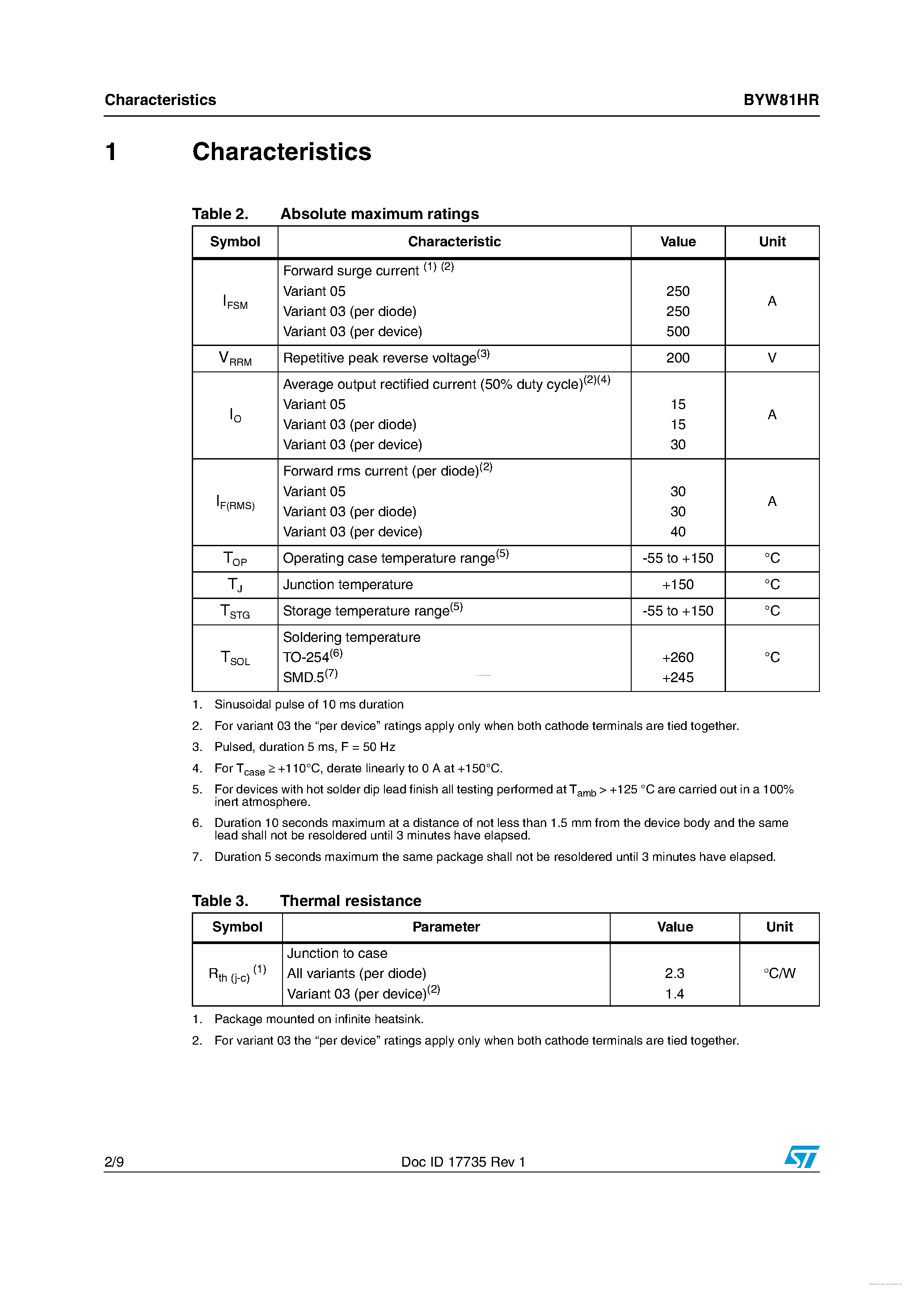 Datasheet BYW81HR - Aerospace 1 x 15 A and 2 x 15 A - 200 V fast recovery rectifier page 2