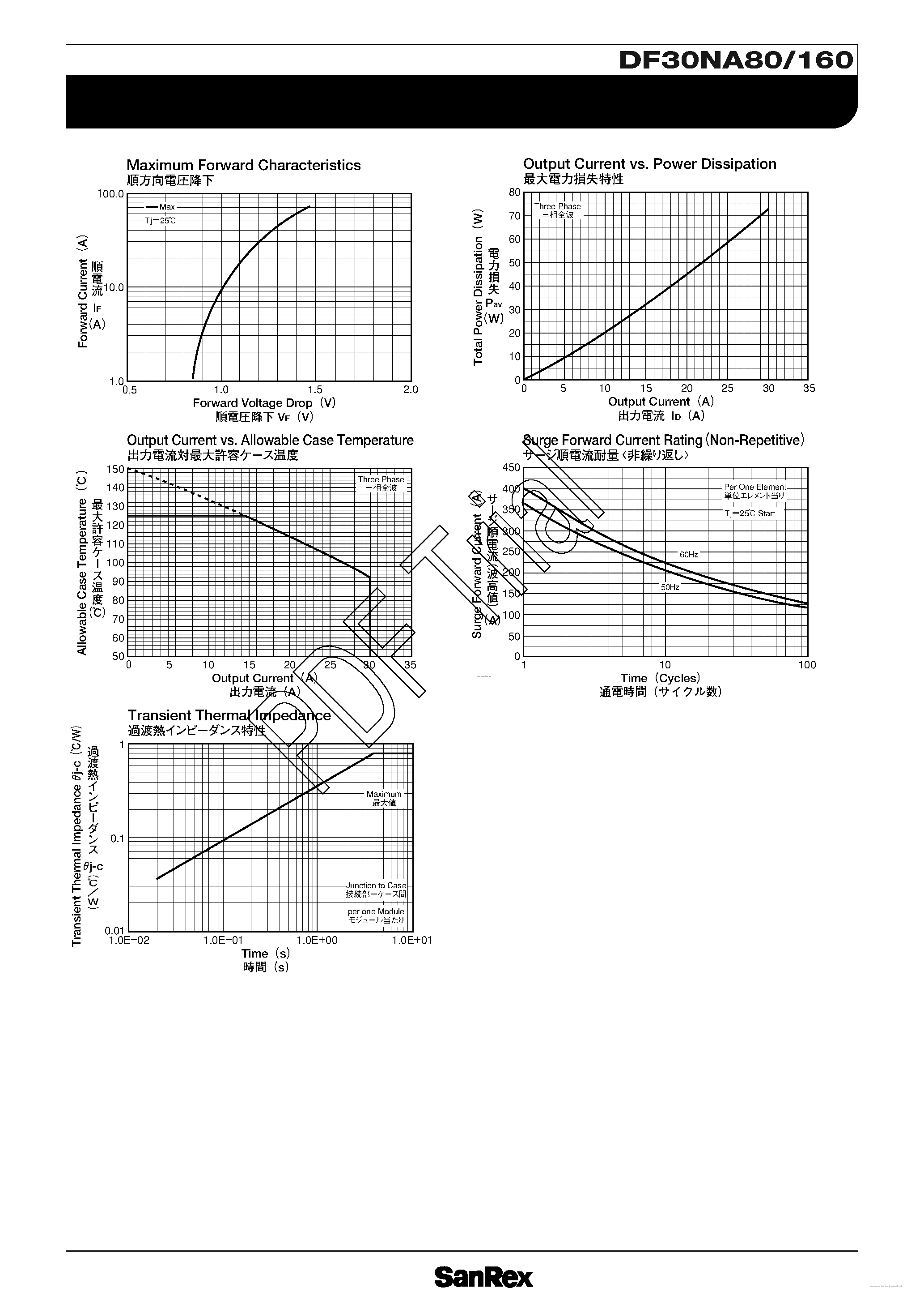 Даташит DF30NA160 - (DF30NA160/80) Three Phase Rectifier Bridge страница 2