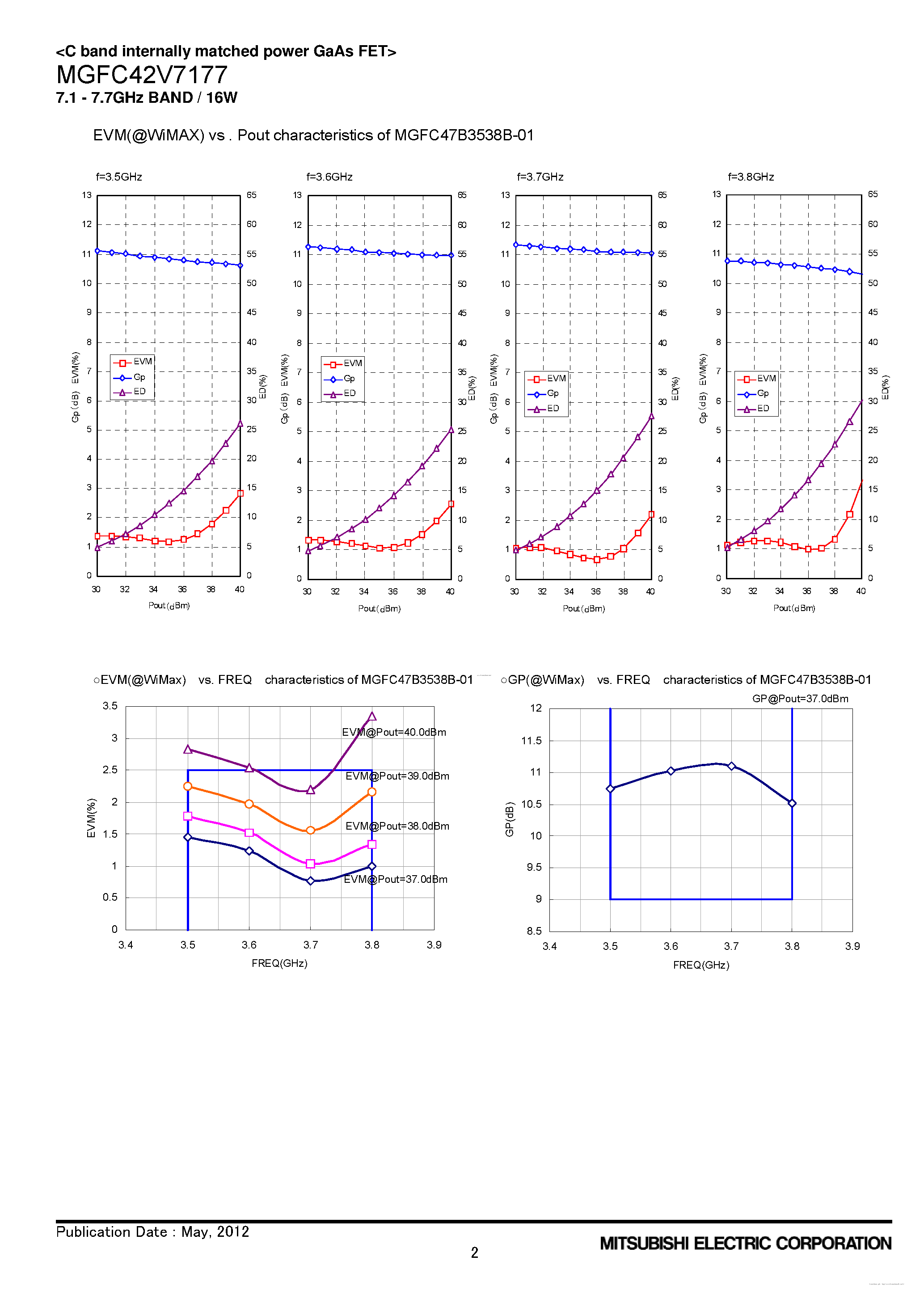 Datasheet MGFC47B3538B - C band Internally Matched Power GaAs FET page 2
