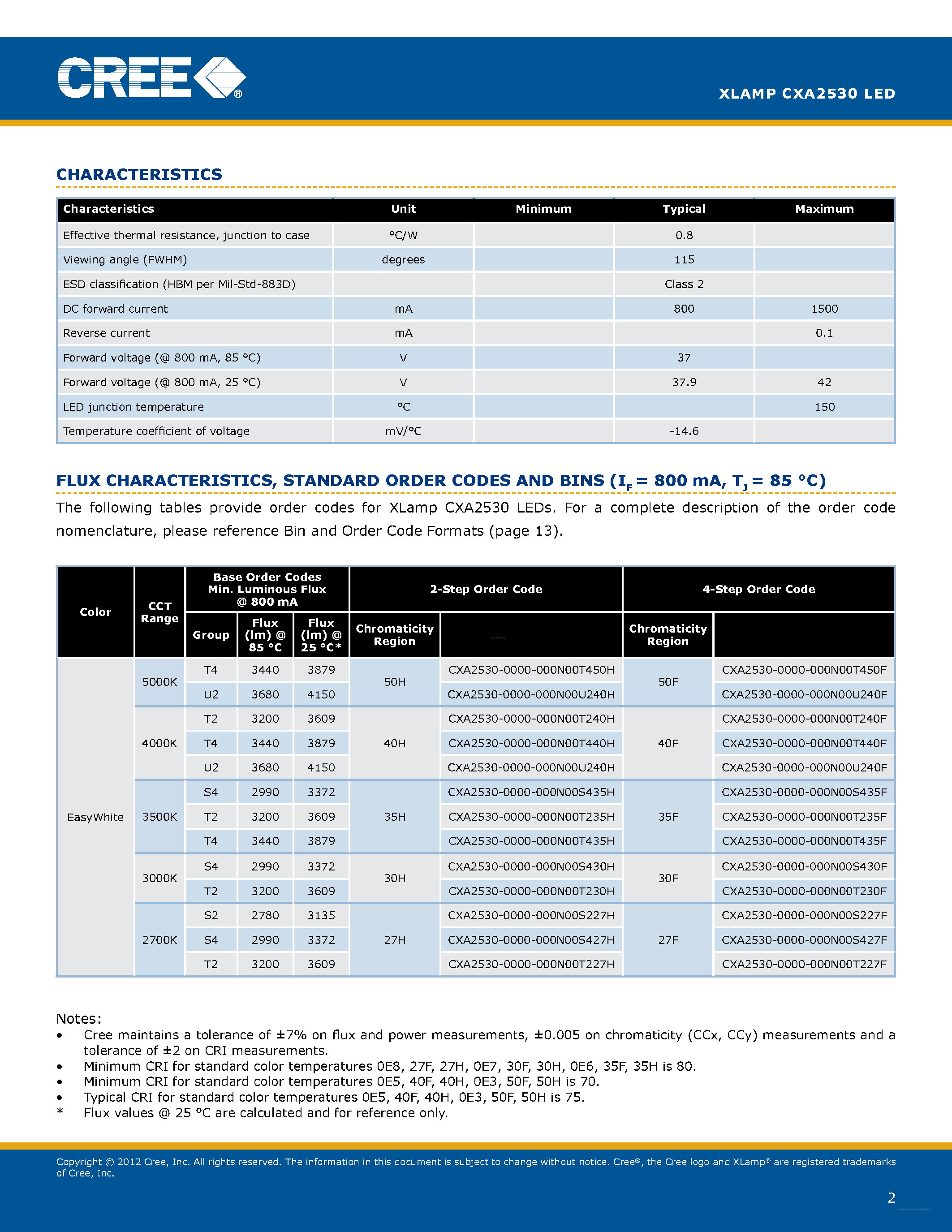 Даташит CXA2530 - страница 2