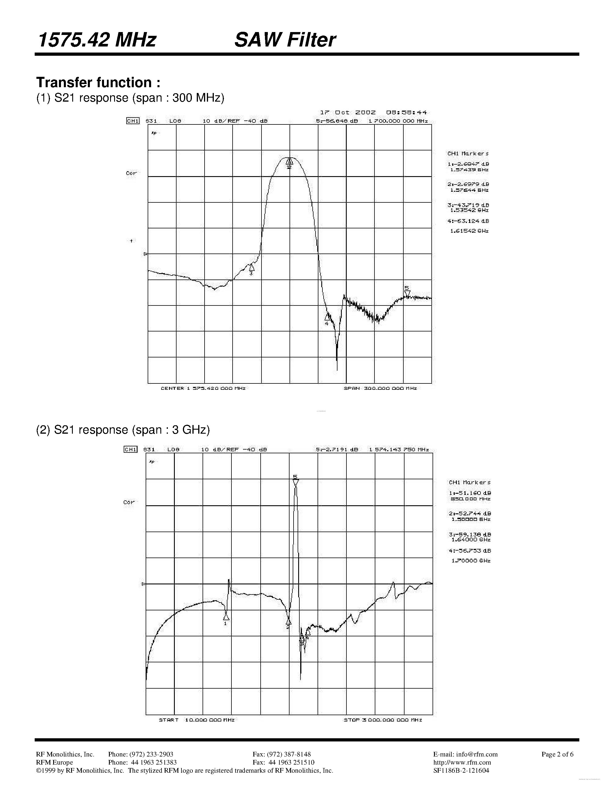 Datasheet SF1186B-2 page 2 Datasheet SF1186B-2 - SAW Filter page 2