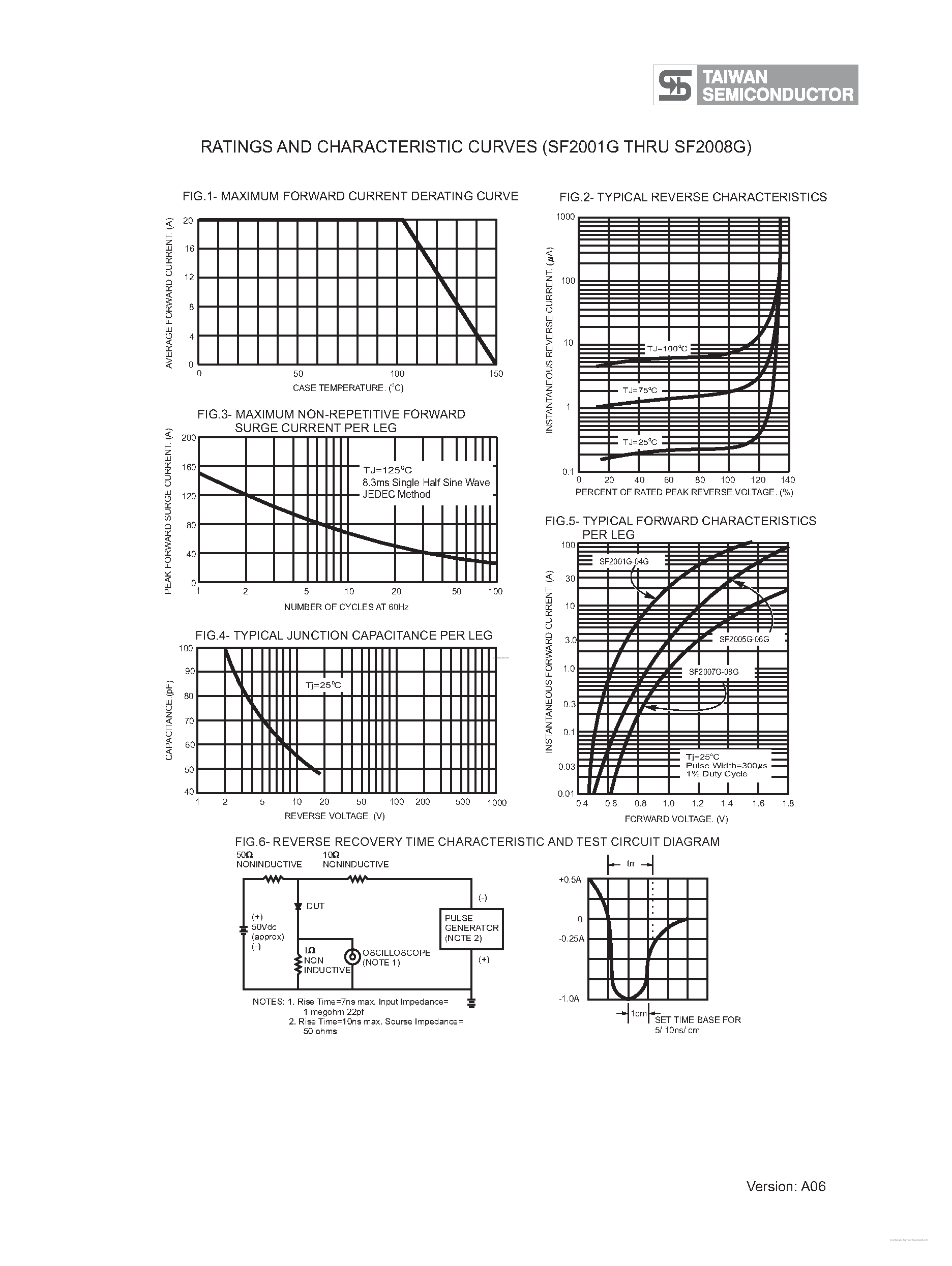 Datasheet SF2001G page 2 Datasheet SF2001G - (SF2001G - SF2008G) Glass Passivated Super Fast Rectifiers page 2