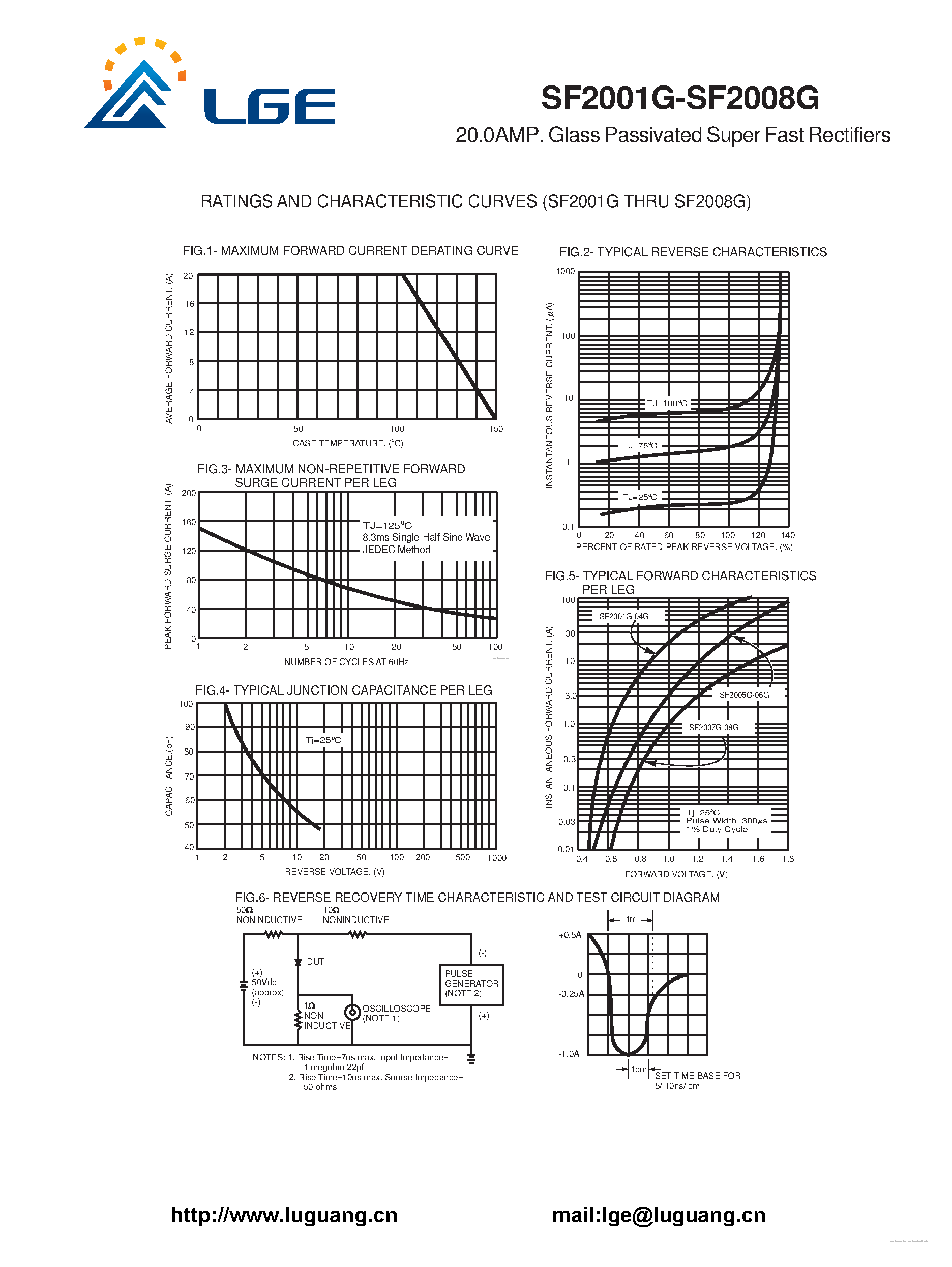 Datasheet SF2001G page 2 Datasheet SF2001G - (SF2001G - SF2008G) Glass Passivated Super Fast Rectifiers page 2