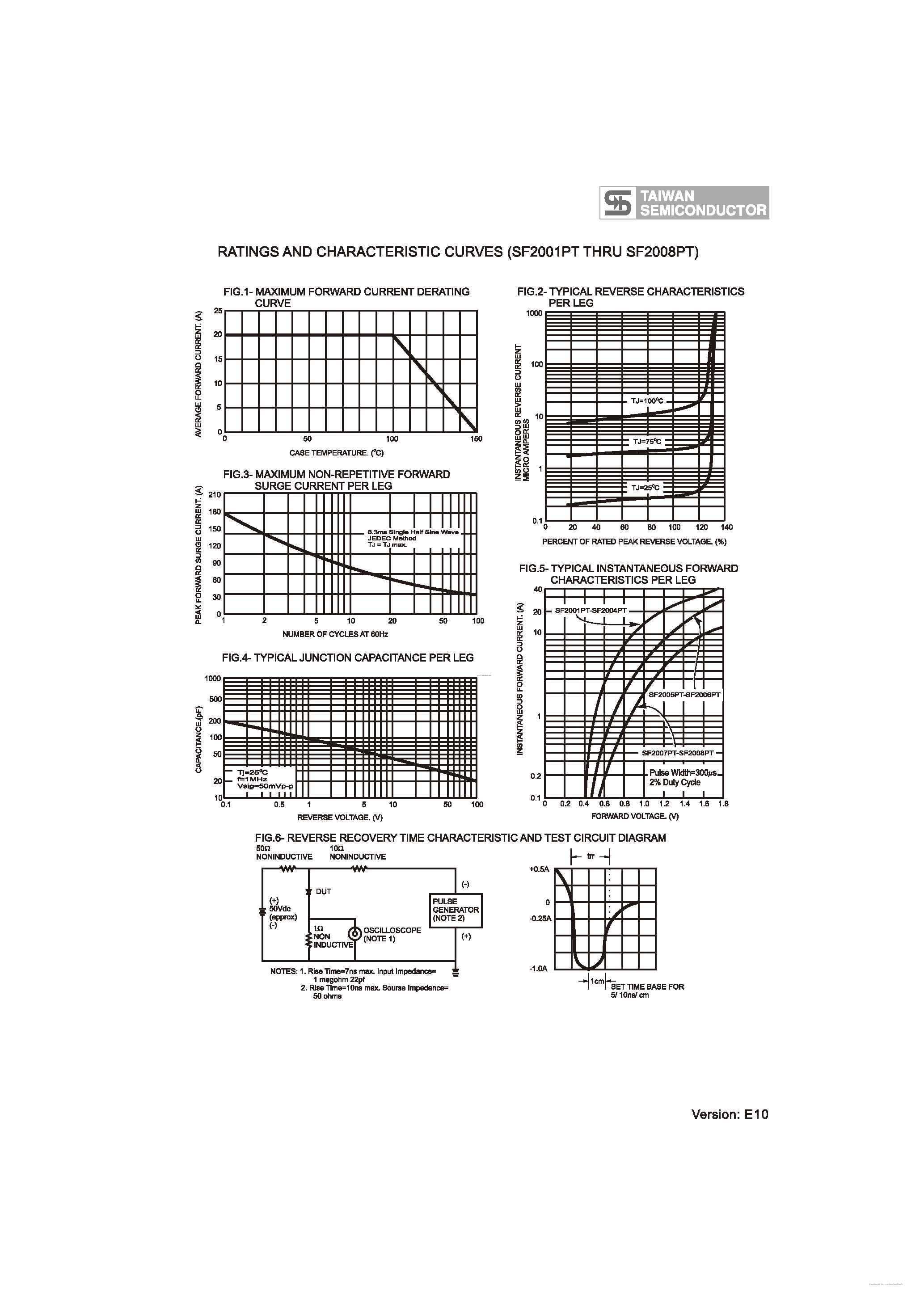 Datasheet SF2001PT page 2 Datasheet SF2001PT - (SF2001PT - SF2008PT) Glass Passivated Super Fast Rectifiers page 2