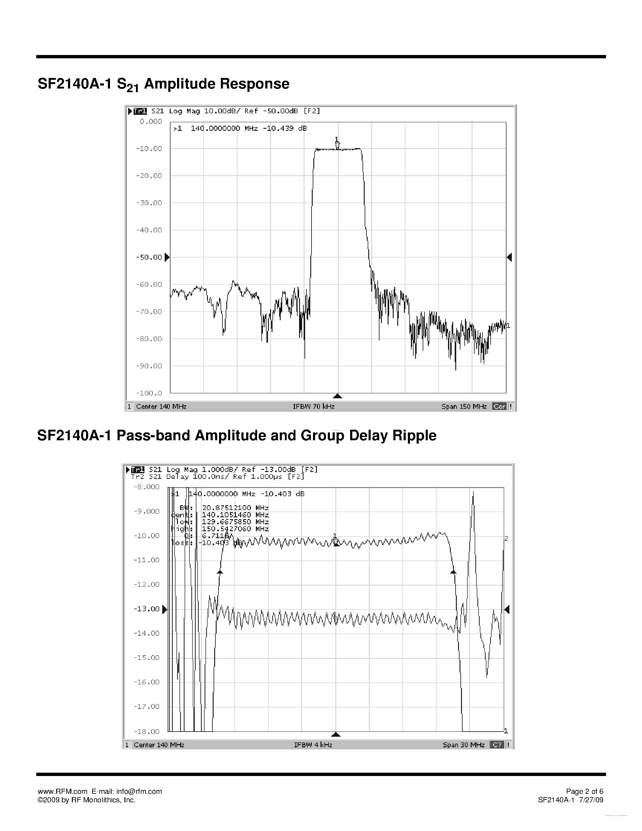 Datasheet SF2140A-1 page 2 Datasheet SF2140A-1 - SAW Filter page 2