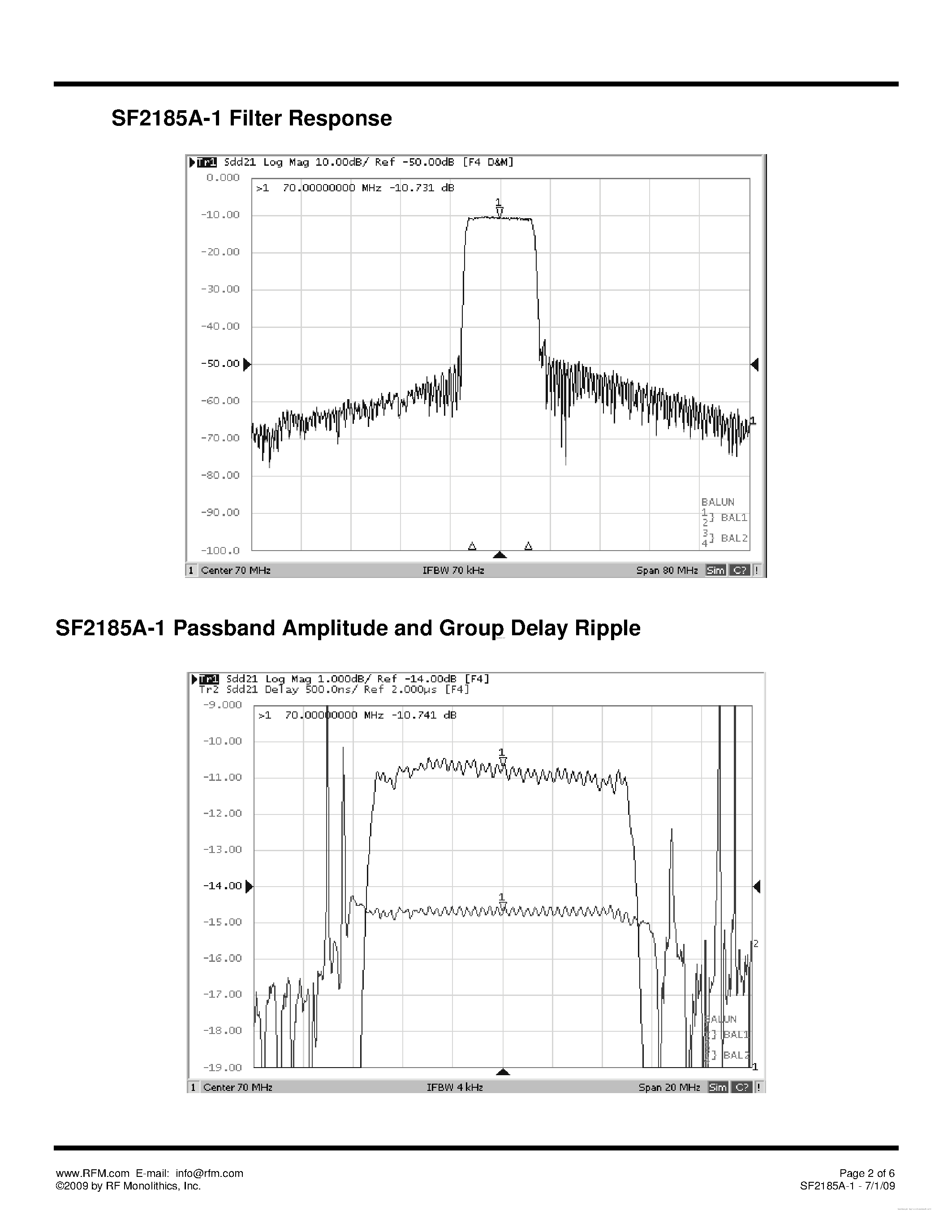 Datasheet SF2185A-1 page 2 Datasheet SF2185A-1 - SAW Filter page 2