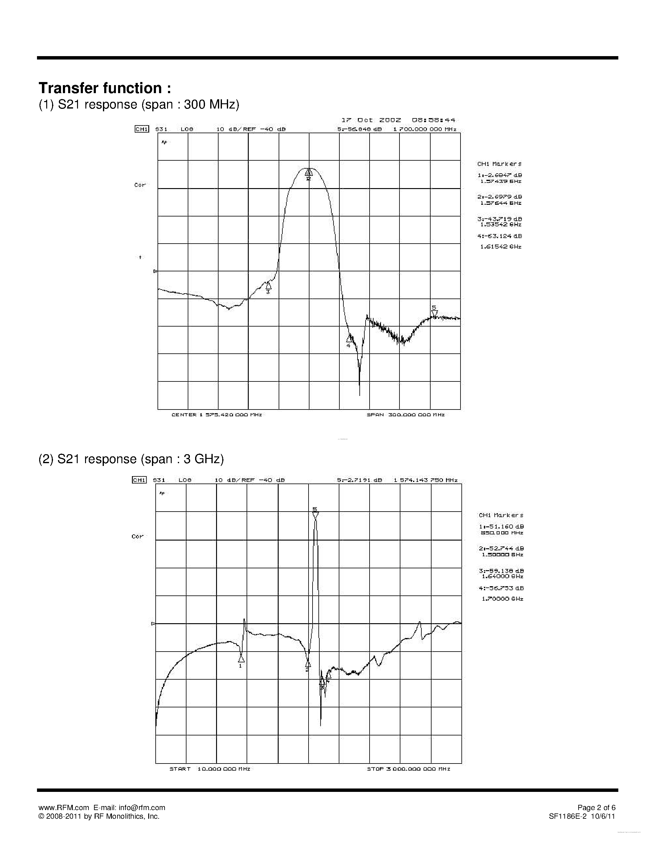 Datasheet SF1186E-2 page 2 Datasheet SF1186E-2 - SAW Filter page 2
