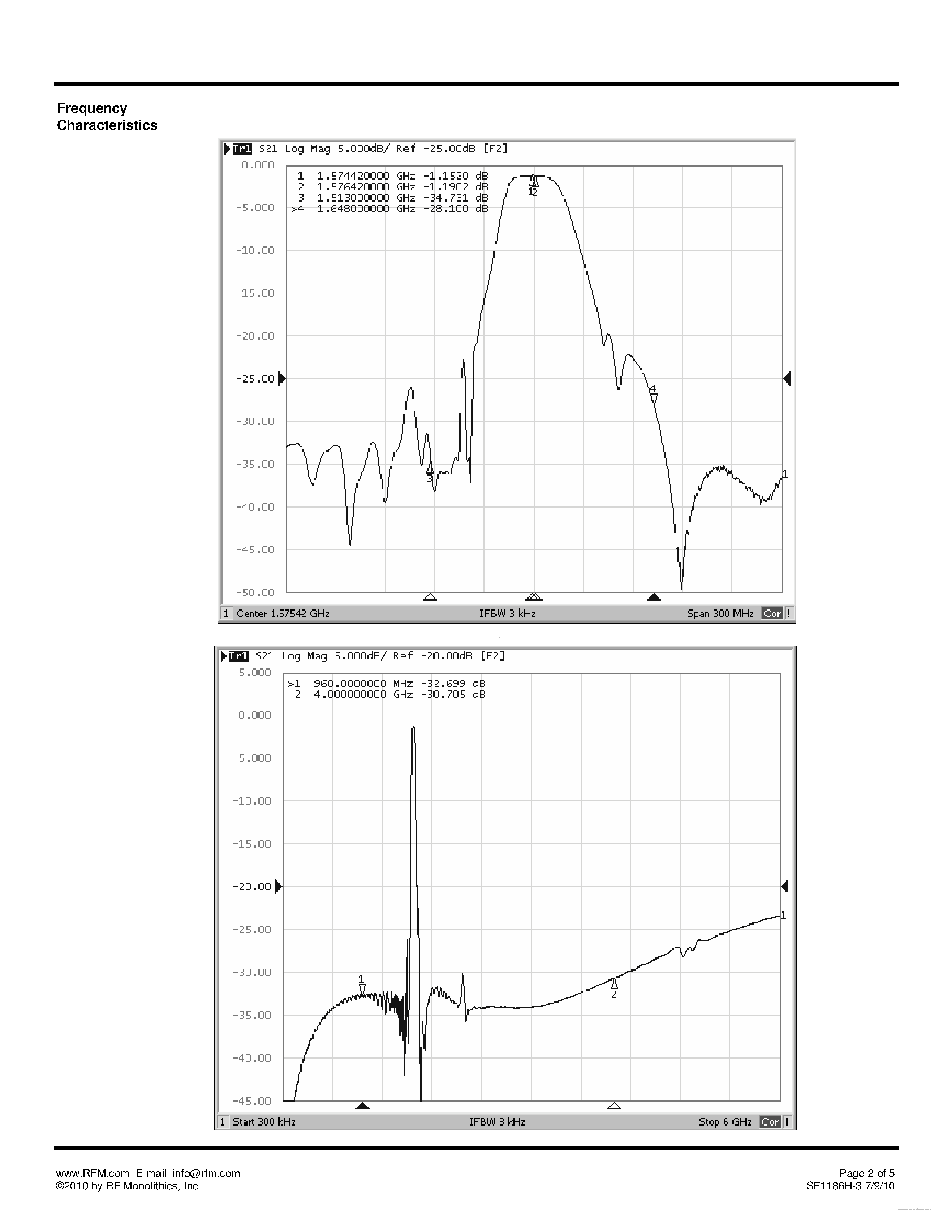 Datasheet SF1186H-3 page 2 Datasheet SF1186H-3 - SAW Filter page 2