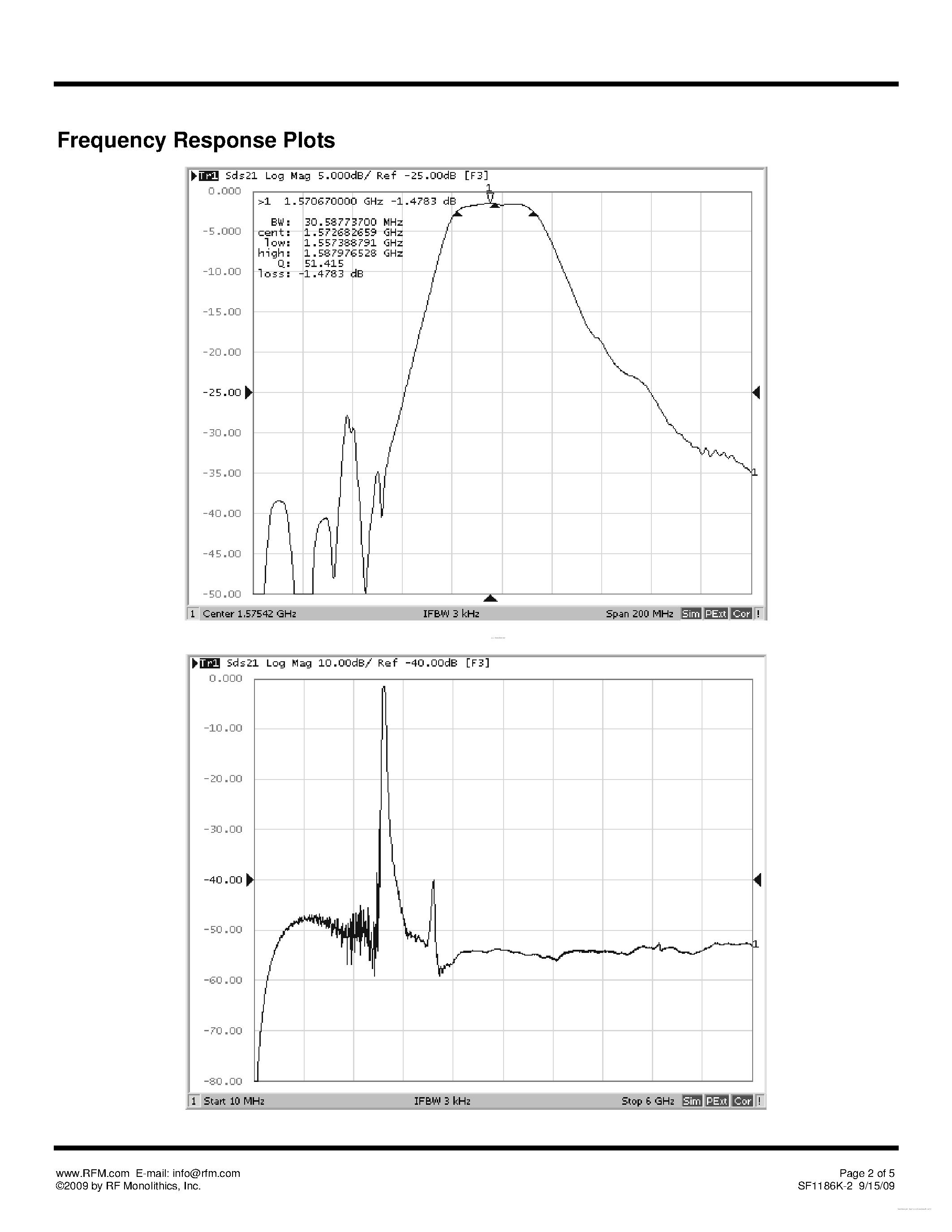 Datasheet SF1186K-2 - SAW Filter page 2