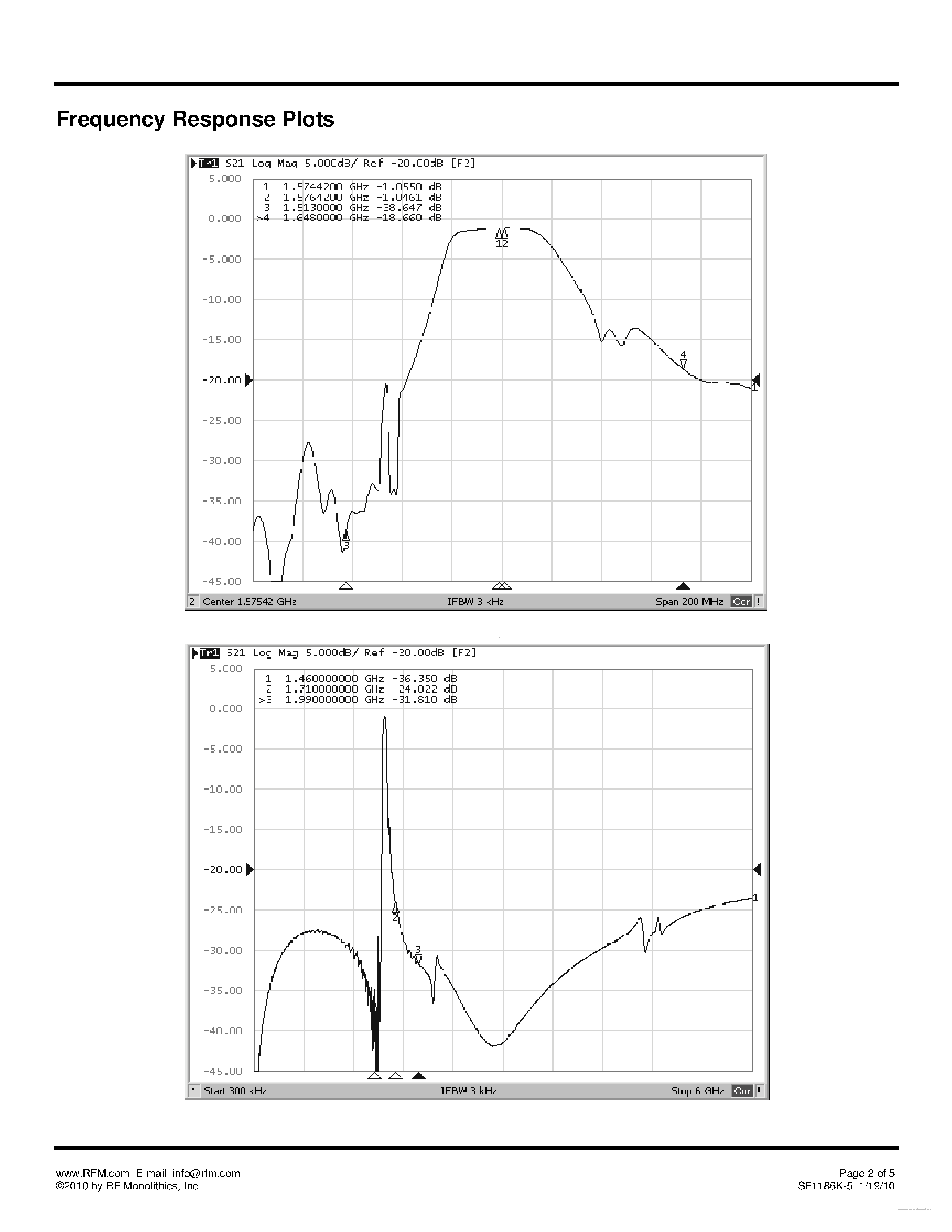 Datasheet SF1186K-5 - SAW Filter page 2