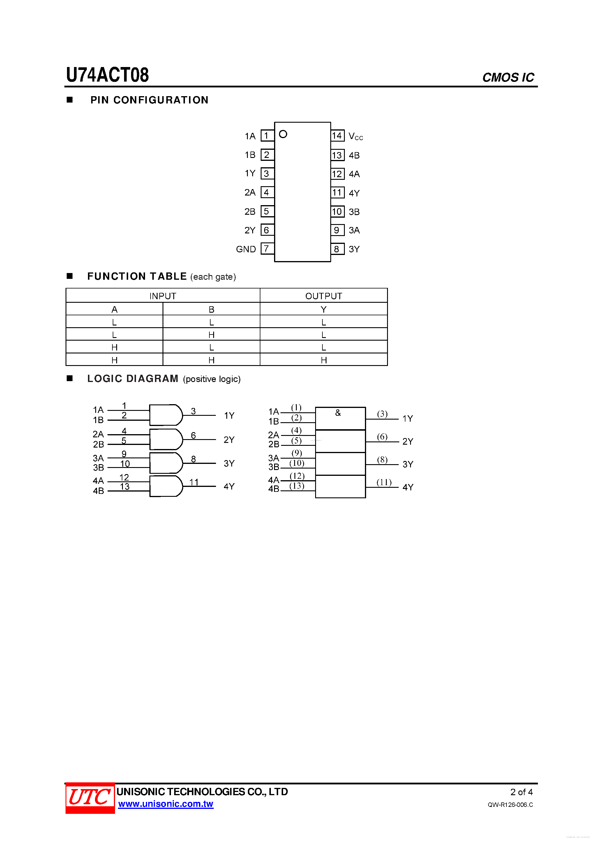 Datasheet U74ACT08 - QUAD 2-INPUT AND GATE page 2