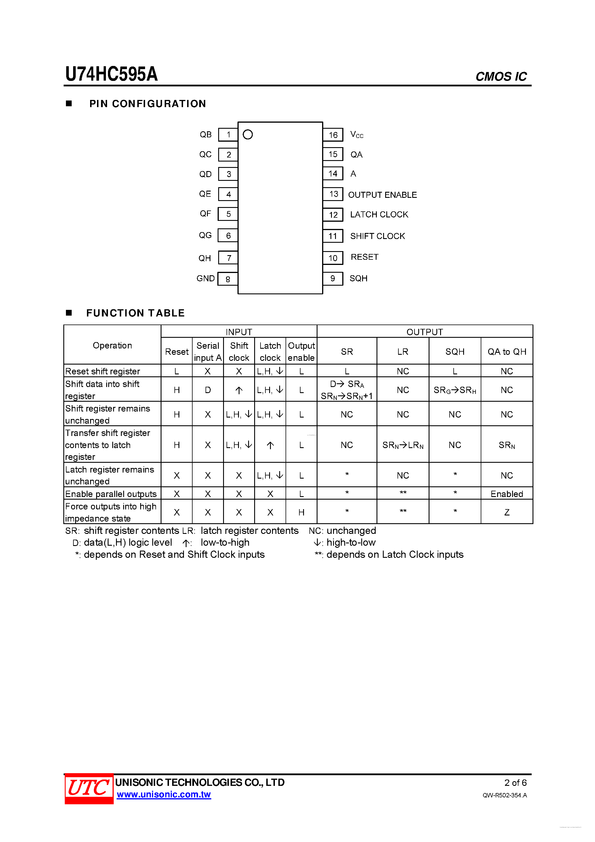 Даташит U74HC595A - 8-BIT SERIAL-IN SHIFT REGISTER страница 2