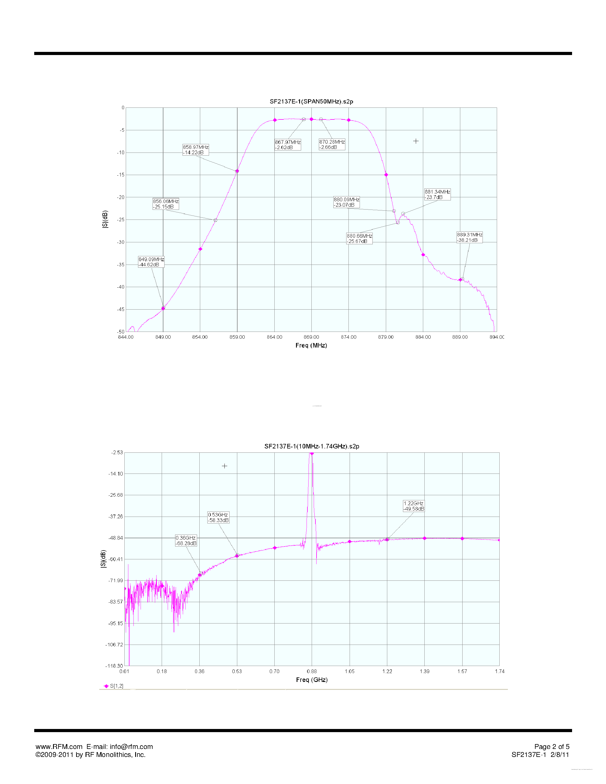 Datasheet SF2137E-1 page 2 Datasheet SF2137E-1 - SAW Filter page 2