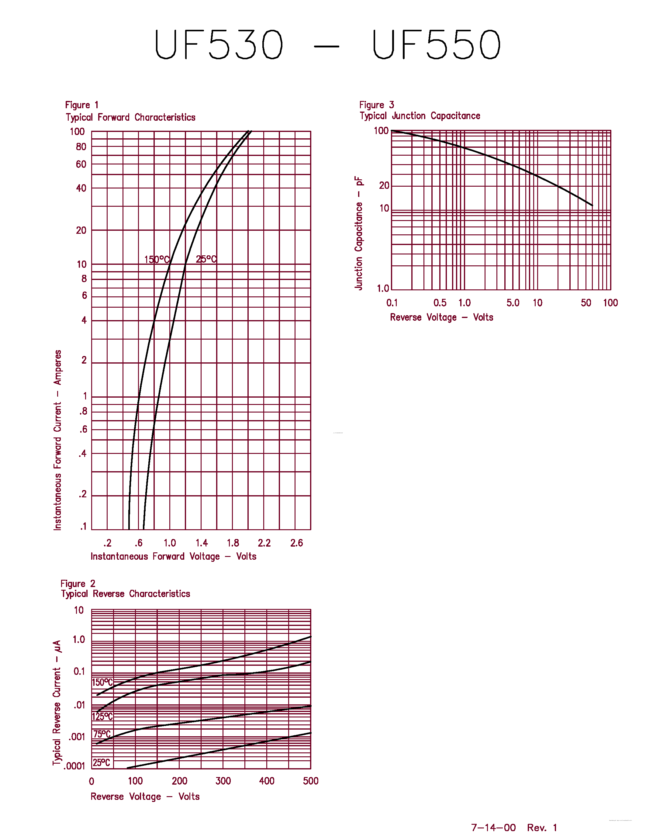 Datasheet UF530 - (UF530 - UF550) ULTRA FAST RECOVERY RECTIFIER page 2