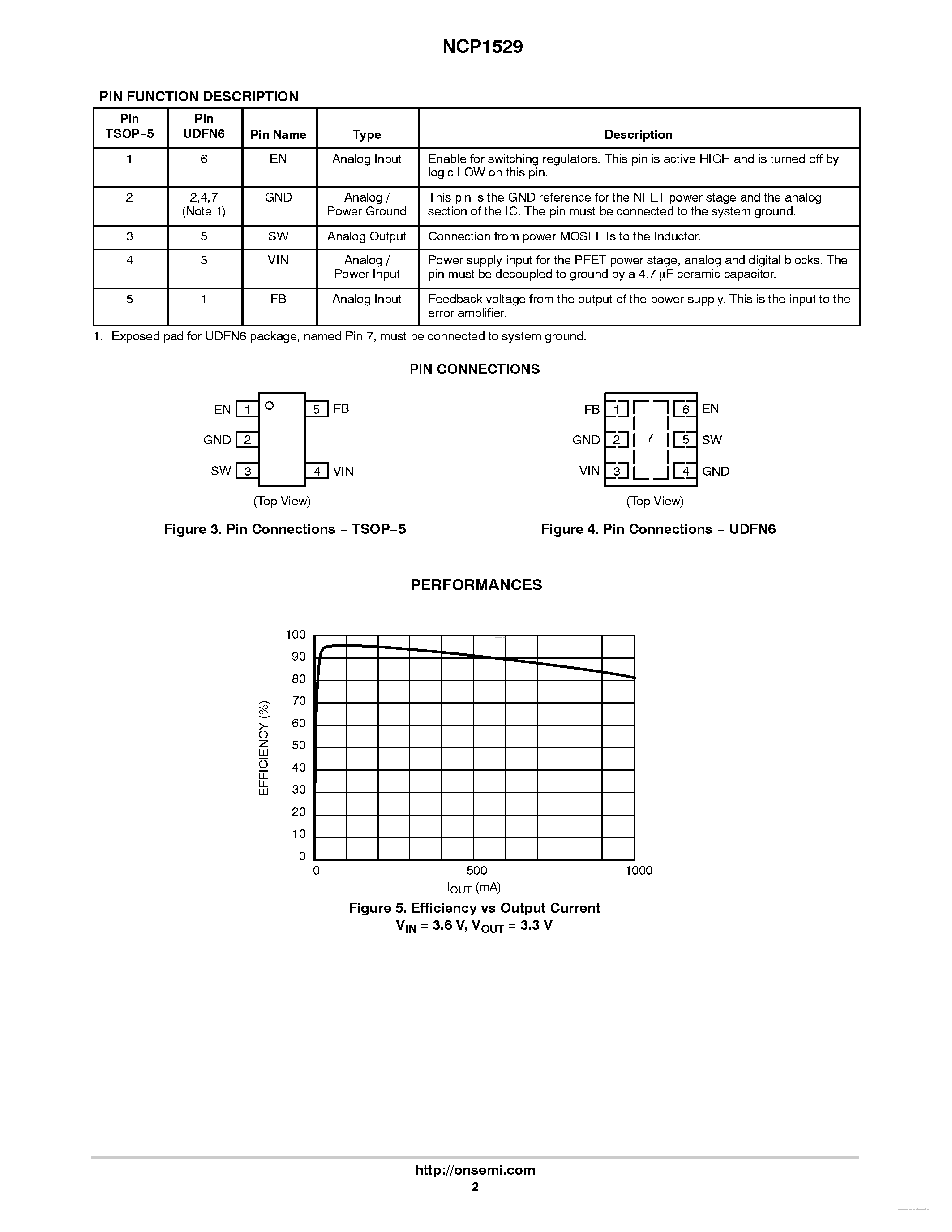 Даташит NCP1529 - страница 2