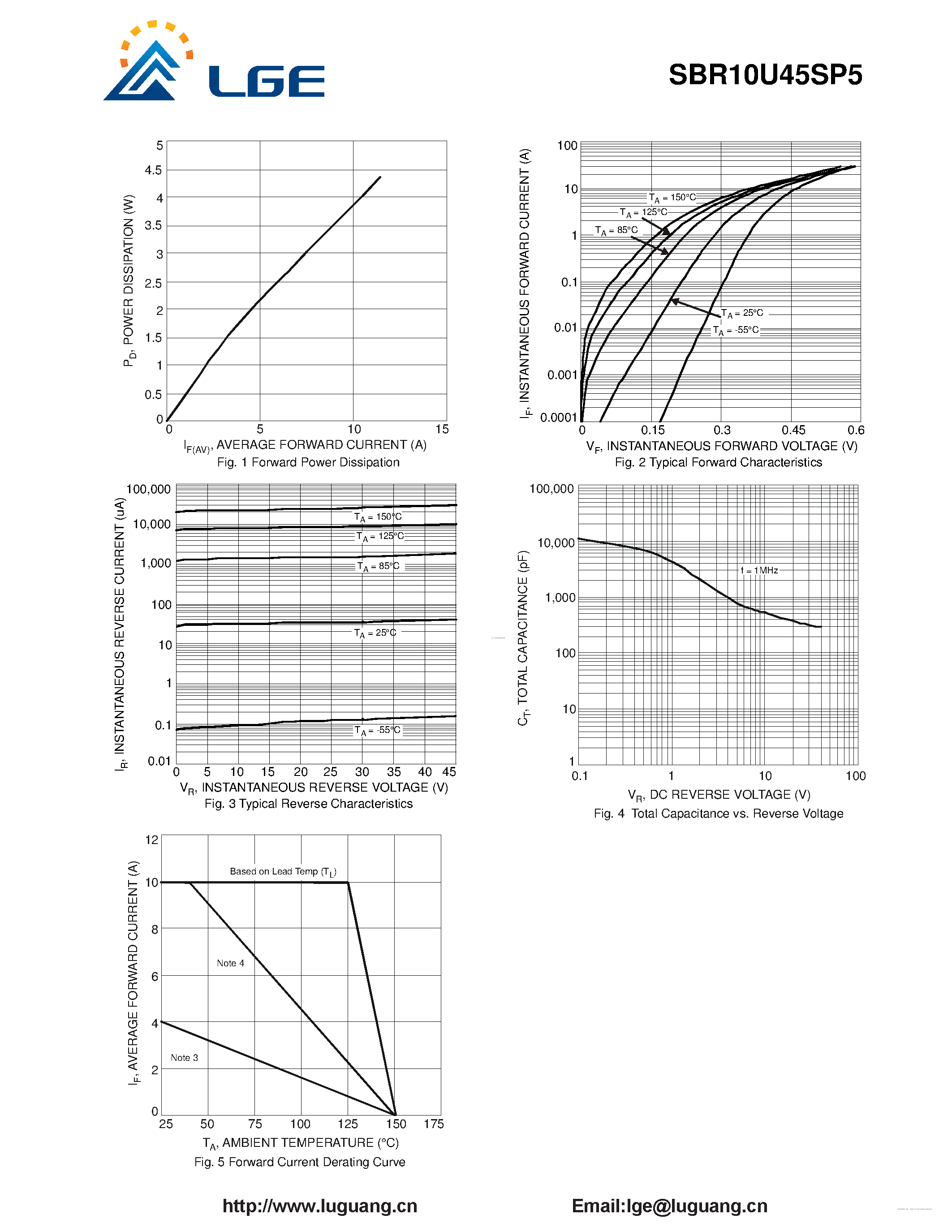 Datasheet SBR10U45SP5 page 2 Datasheet SBR10U45SP5 - 10A SBR SUPER BARRIER RECTIFIER page 2