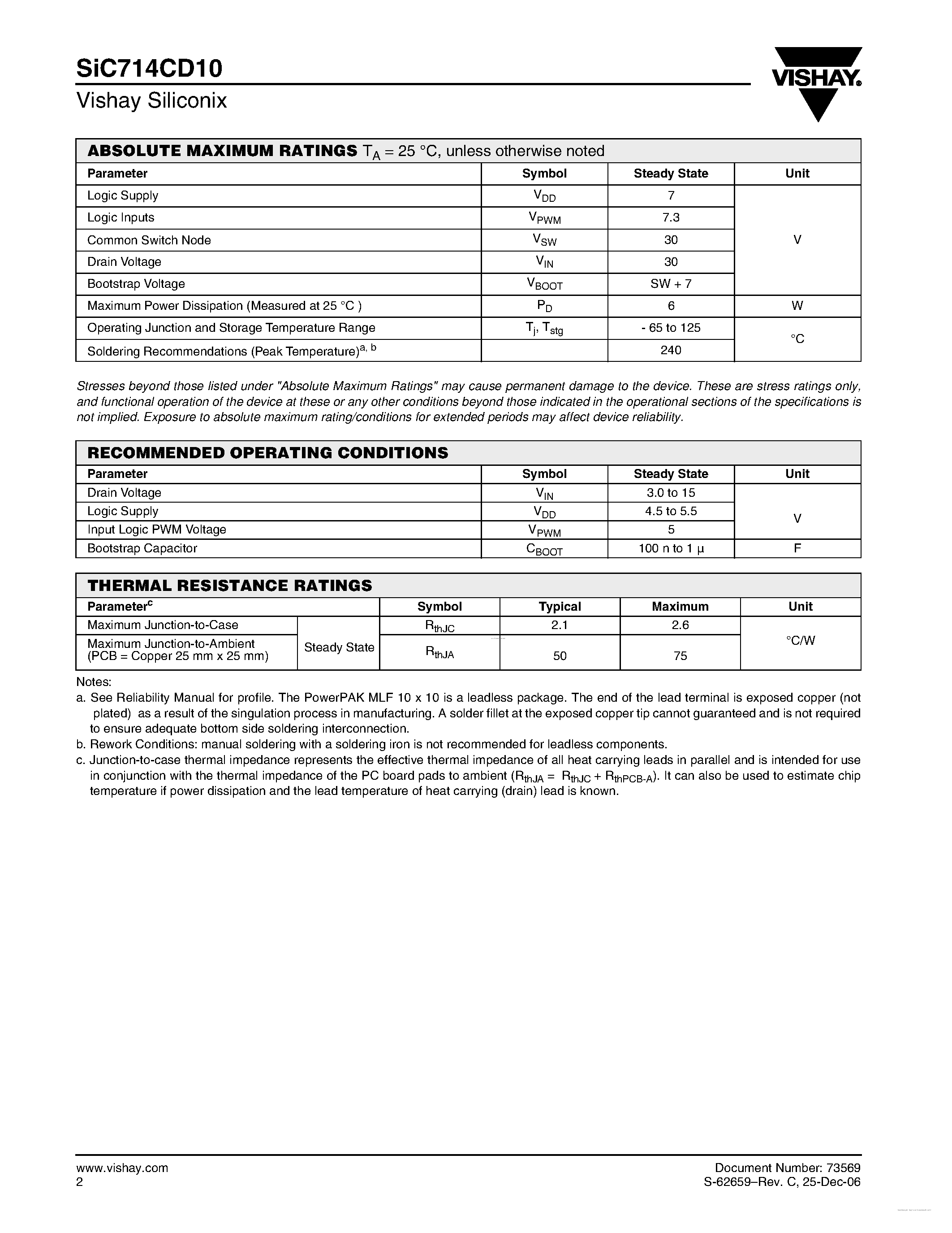 Datasheet SIC714CD10 page 2 Datasheet SIC714CD10 - Fast Switching MOSFETs page 2