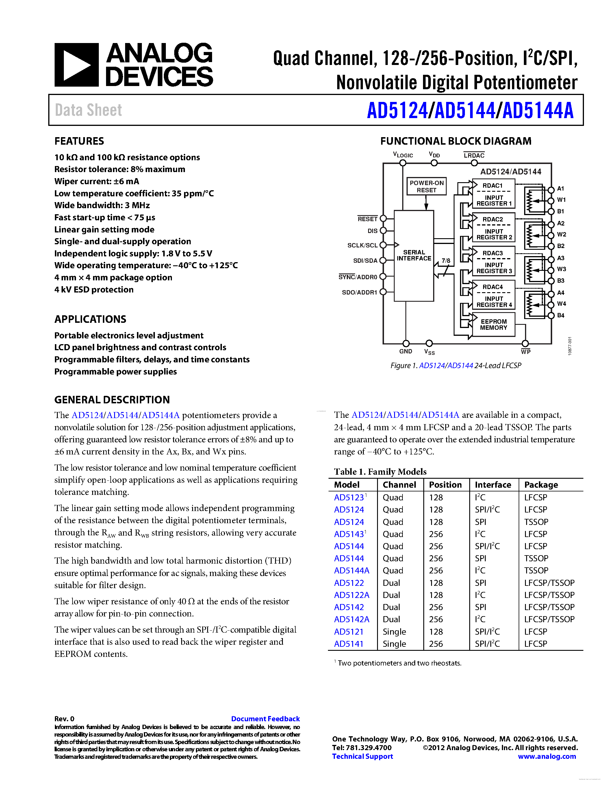 Datasheet AD5124 - page 1