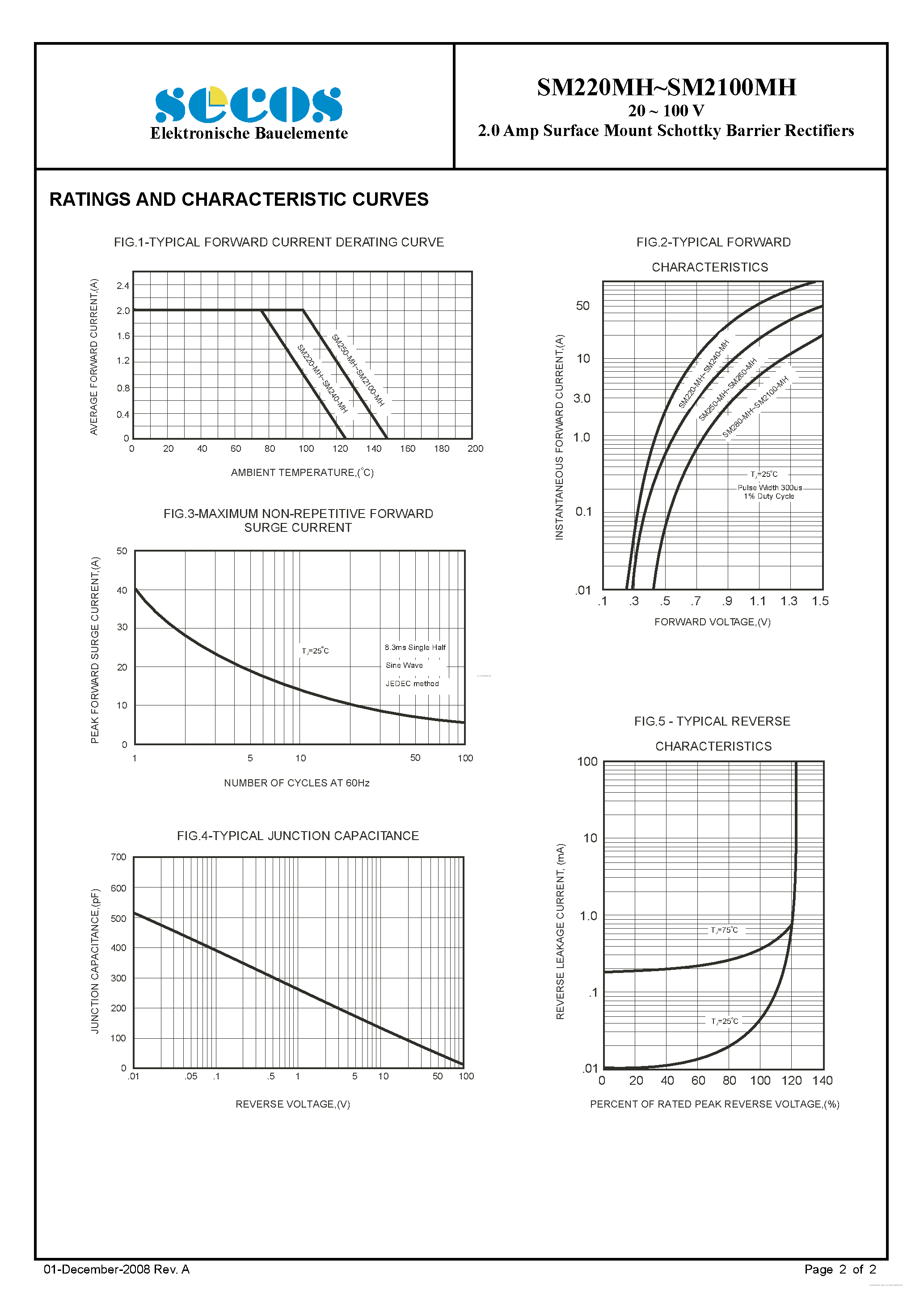 Datasheet SM2100MH - (SM220MH - SM2100MH) Surface Mount Schottky Barrier Rectifiers page 2