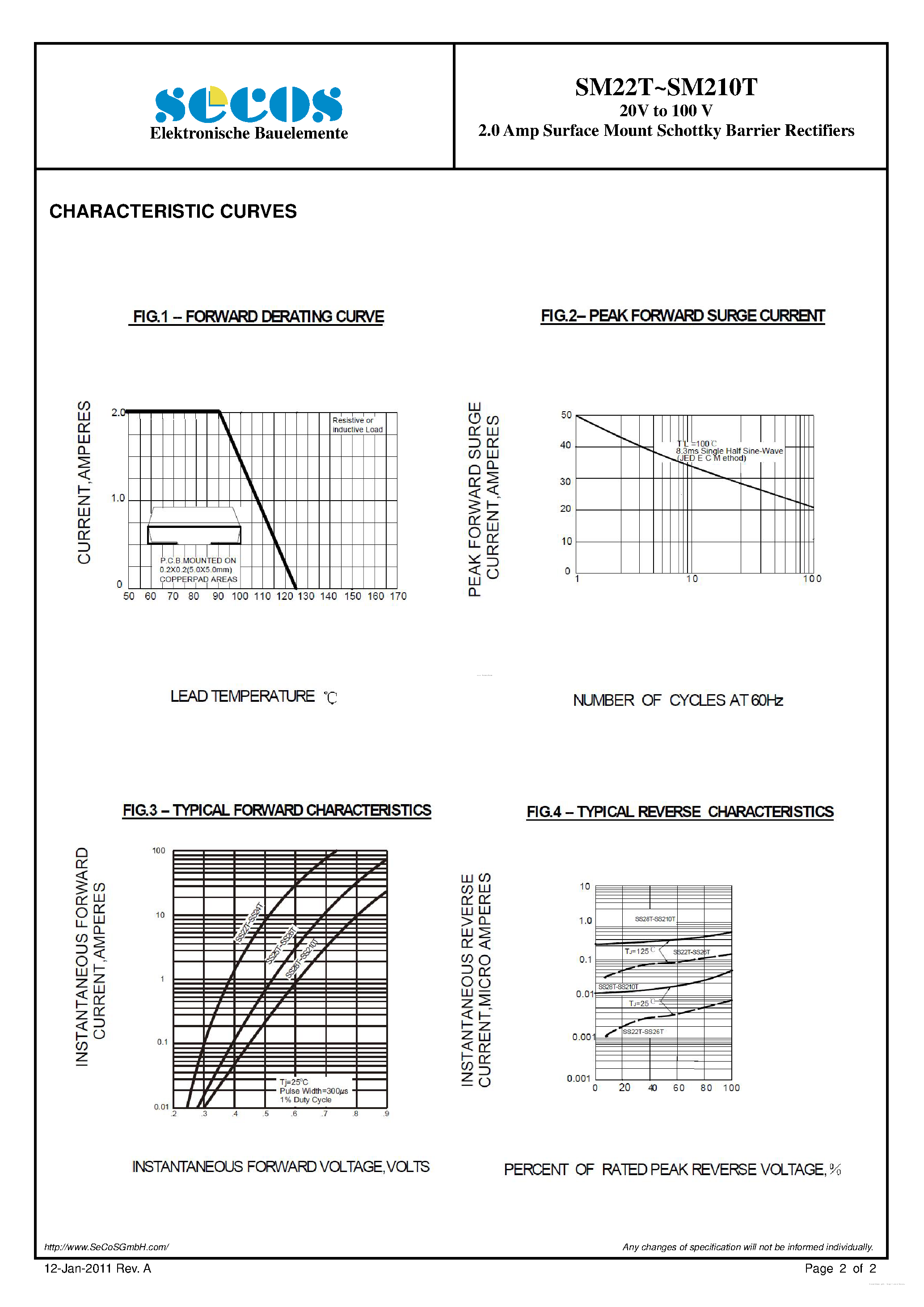 Datasheet SM210T - (SM22T - SM210T) Surface Mount Schottky Barrier Rectifiers page 2