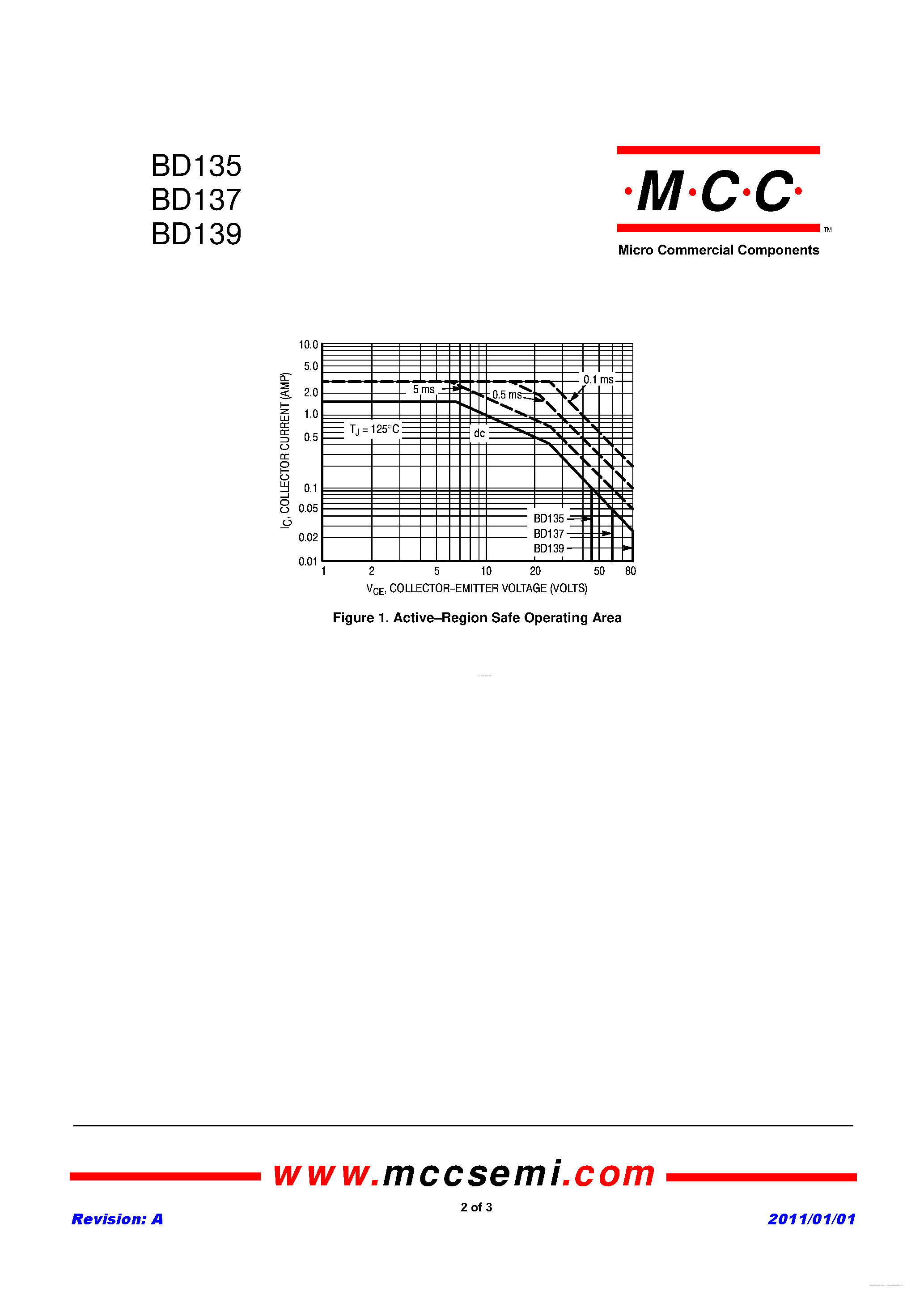 Datasheet BD135 page 2 Datasheet BD135 - (BD135 - BD139) Power Transistors NPN Silicon page 2