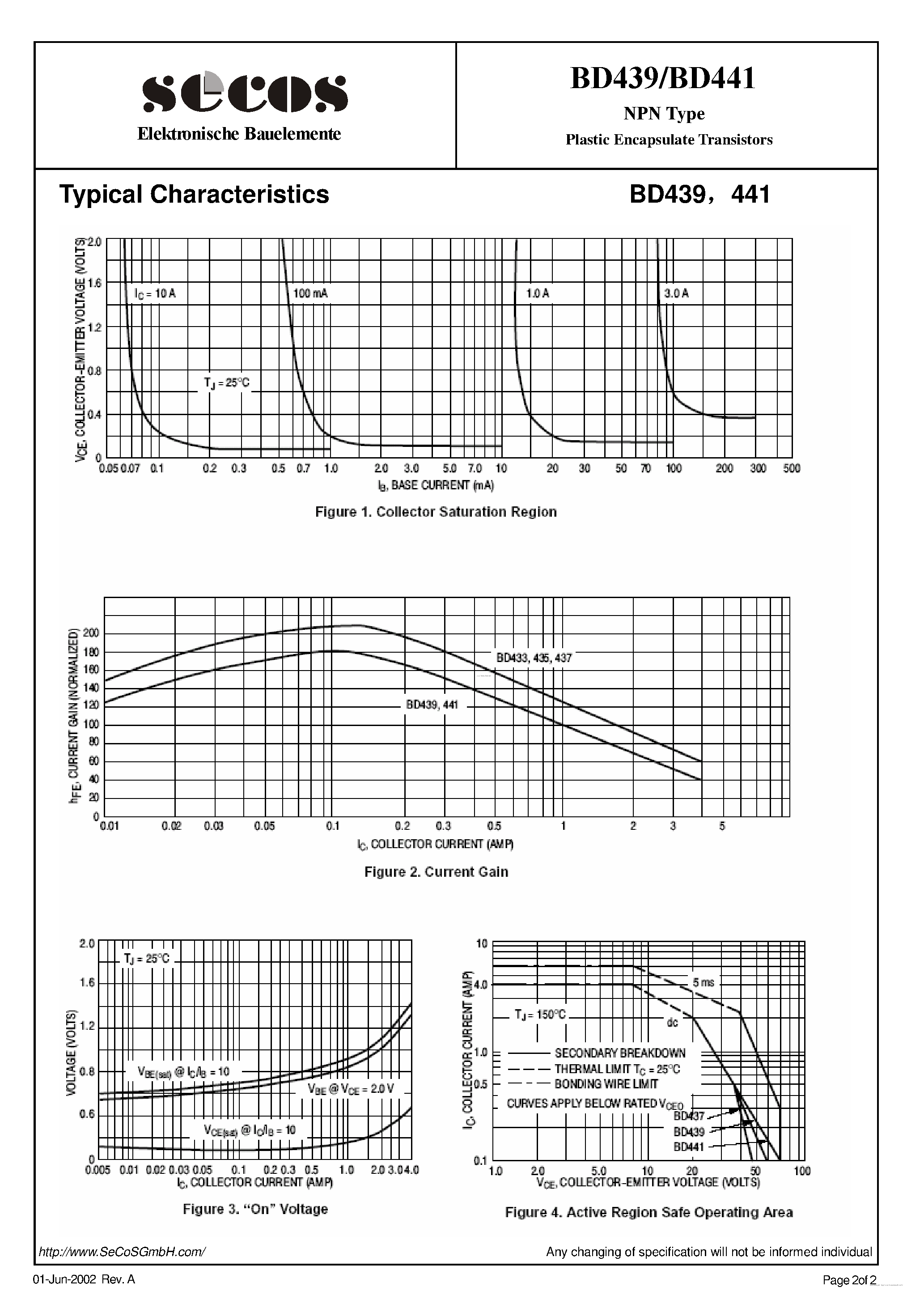 Даташит на микросхему BD439 страница 2 Даташит BD439 - (BD439 / BD441) Plastic Encapsulate Transistors страница 2