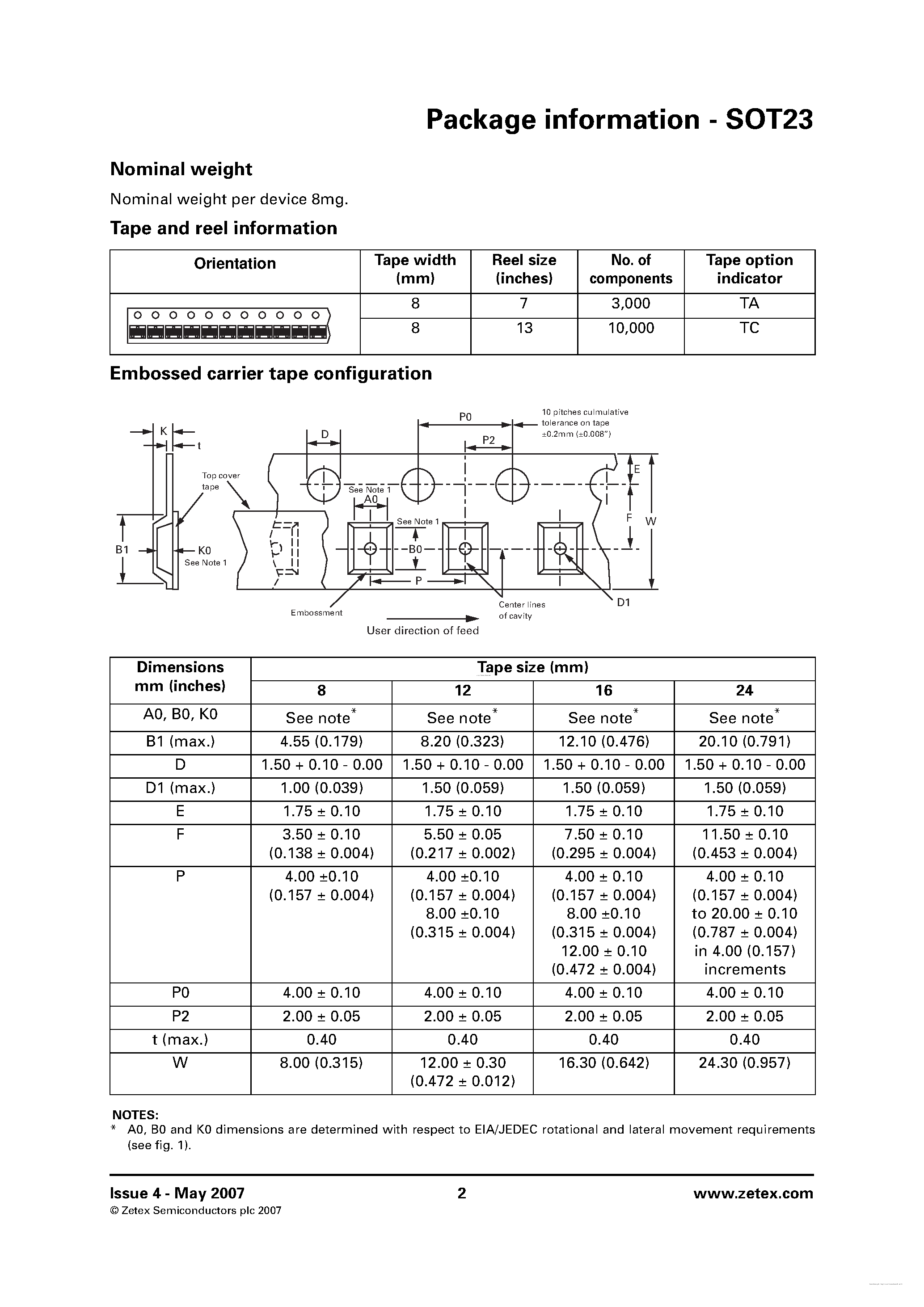 Datasheet SOT23 - Thermal Resistance and Surface mounted page 2