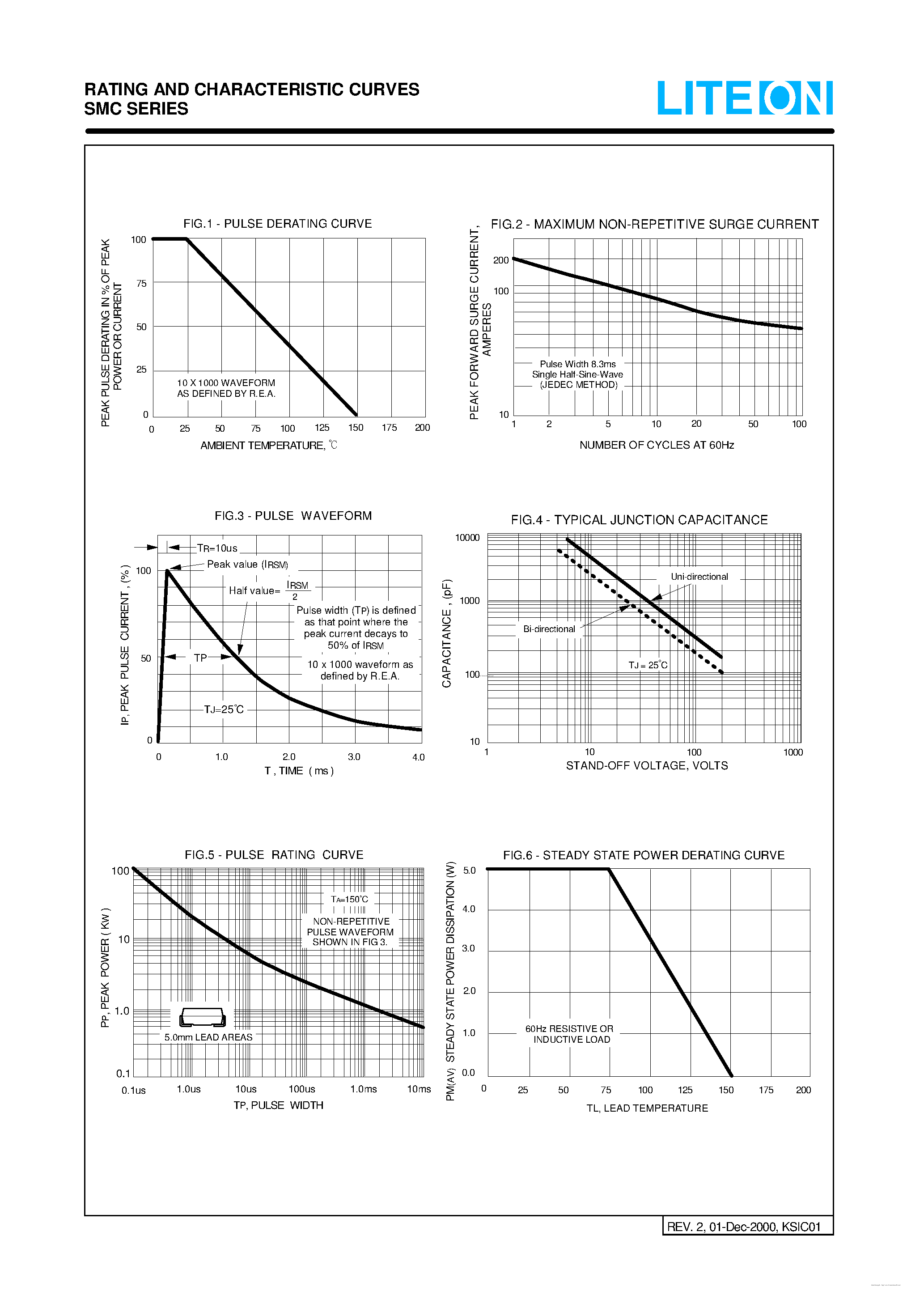 Datasheet SMC - (SMC Series) SURFACE MOUNT UNIDIRECTIONAL AND BIDIRECTIONAL TRANSIENT VOLTAGE SUPPRESSORS page 2