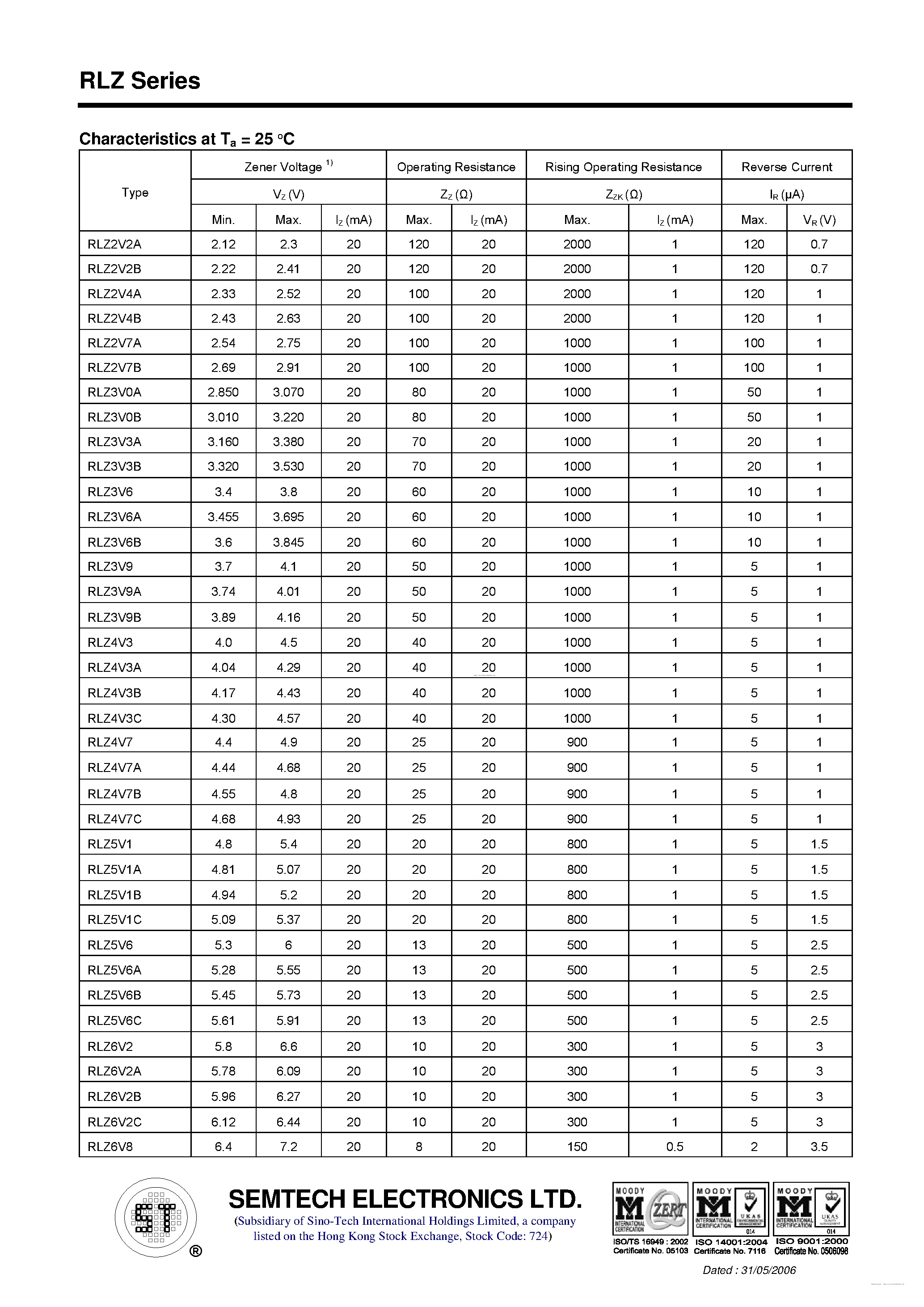 Даташит RLZ10 - (RLZ Series) SILICON EPITAXIAL PLANAR ZENER DIODES страница 2
