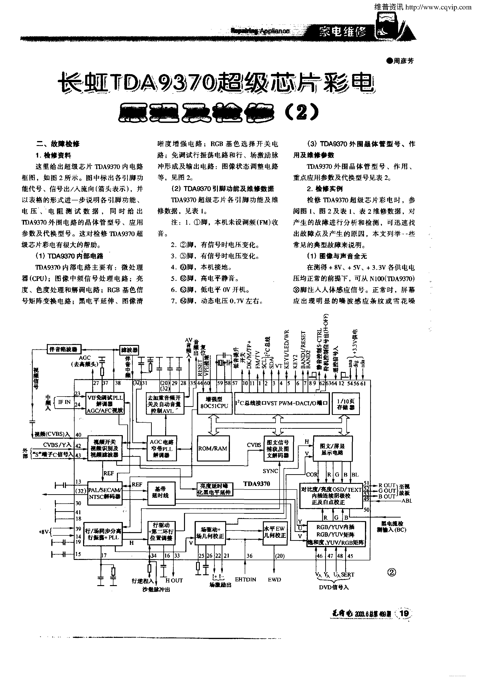 Datasheet TDA9370 page 1 Datasheet TDA9370 - page 1