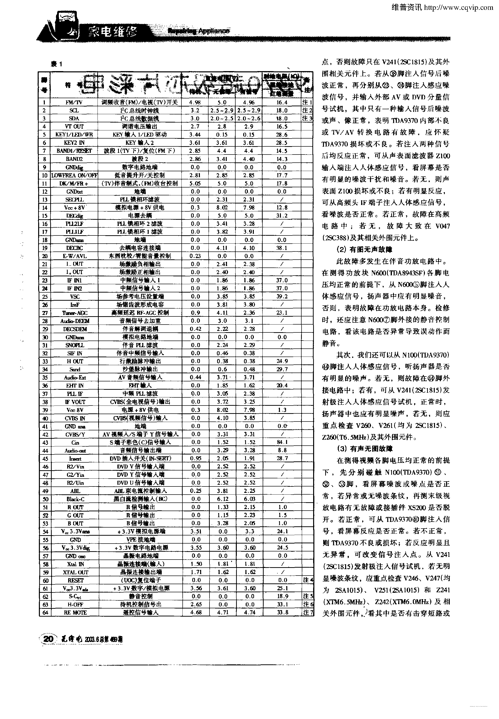 Datasheet TDA9370 page 2 Datasheet TDA9370 - page 2