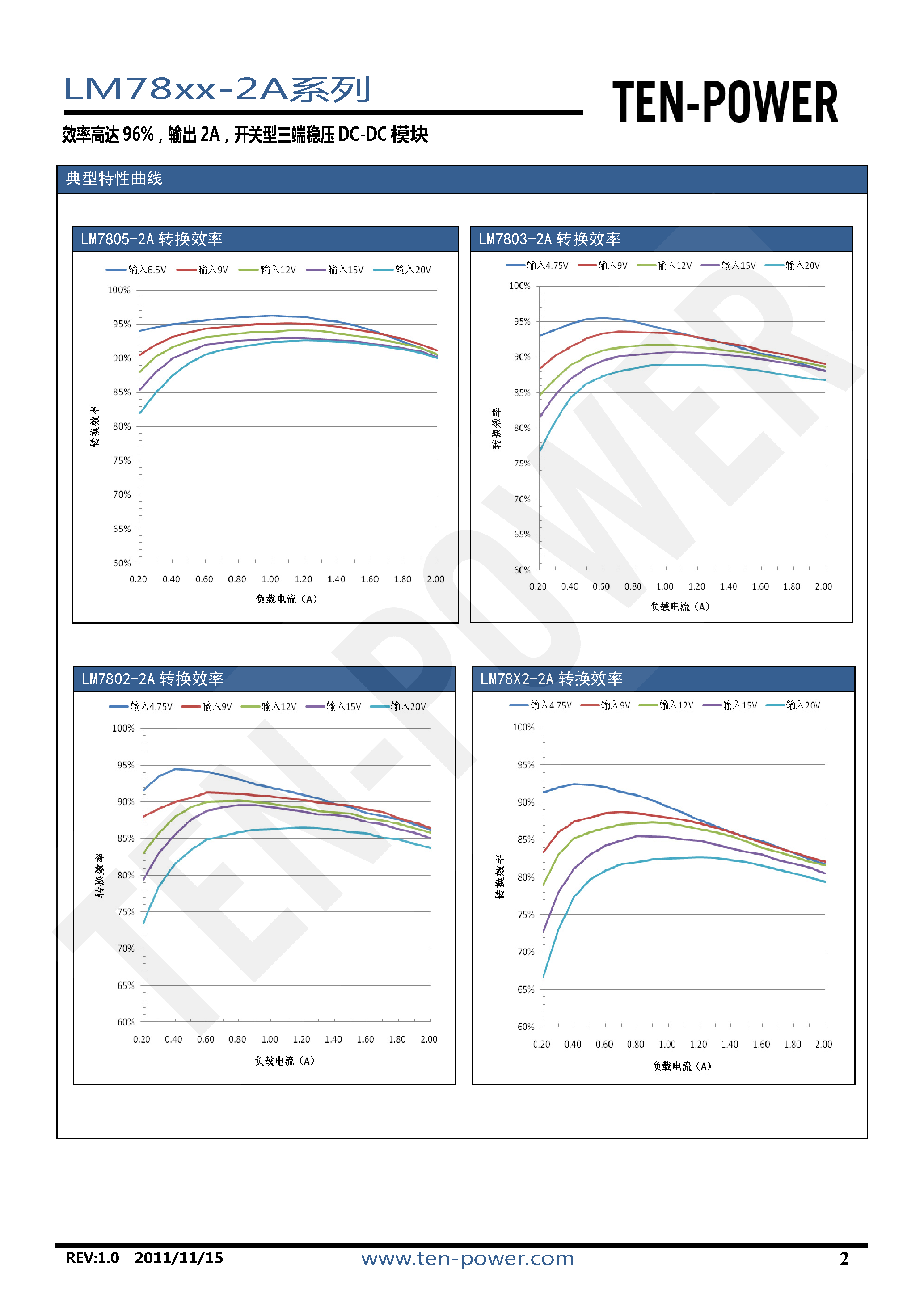 Даташит LM7801-2A - (LM78xx-2A) DC-DC страница 2