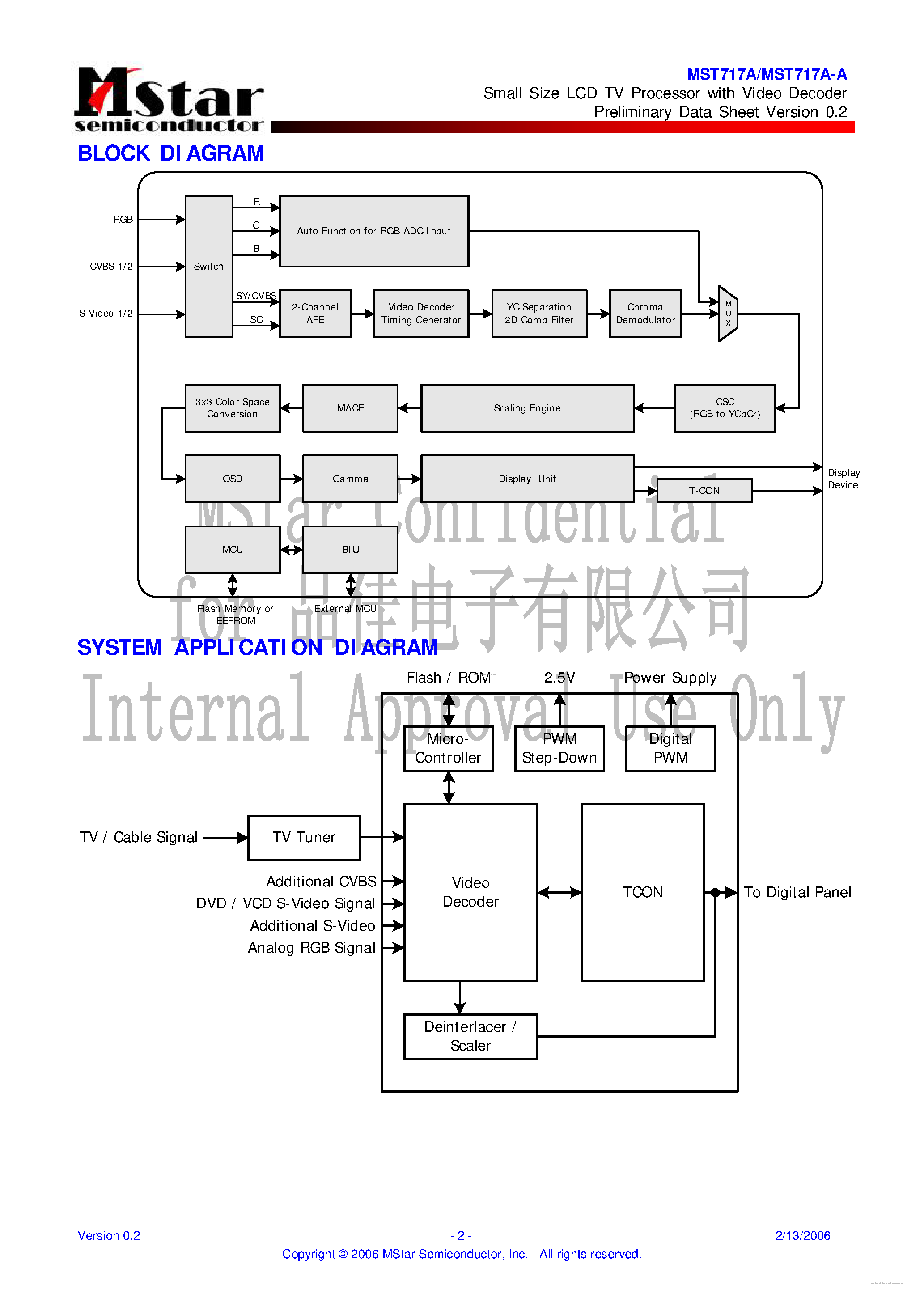 Datasheet MST717A - page 2