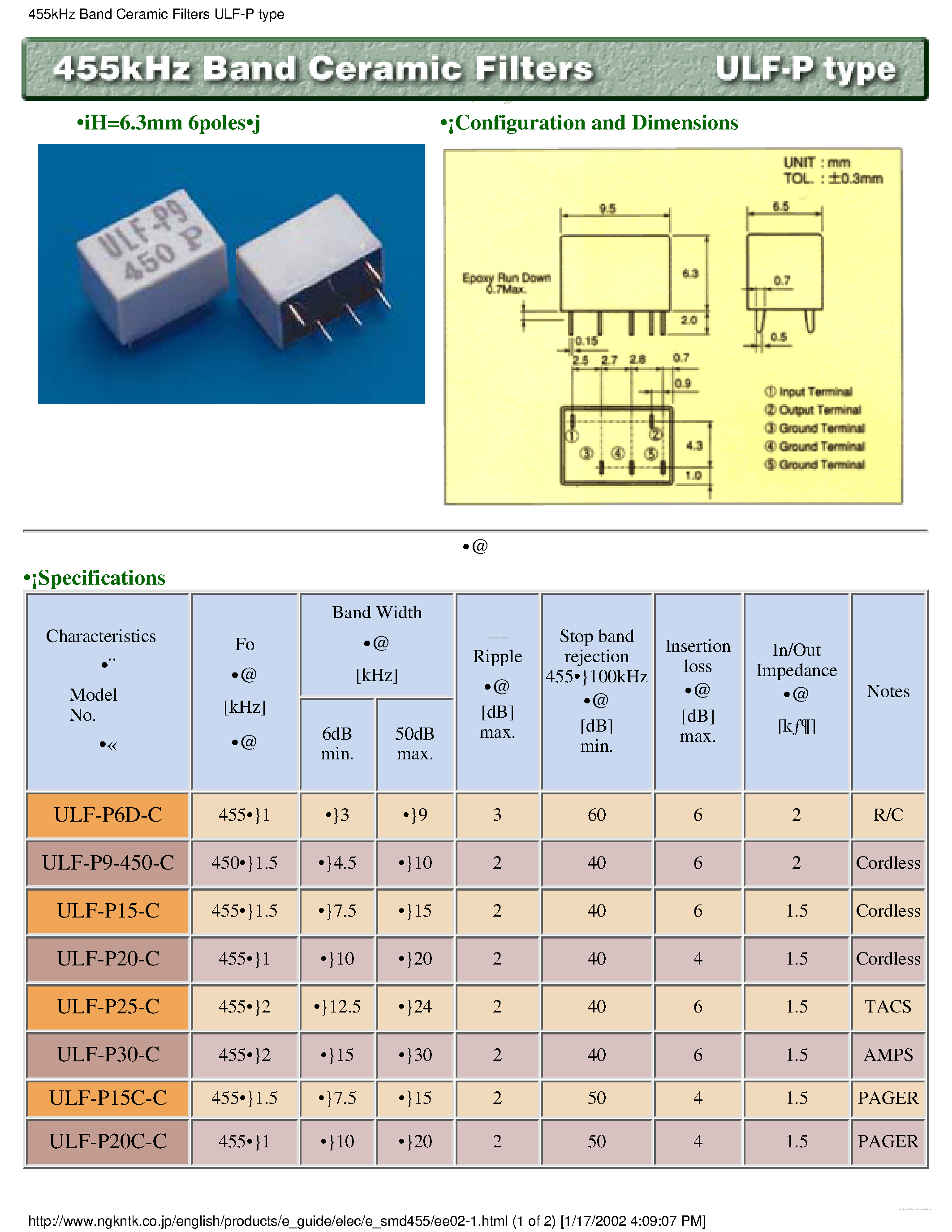 Даташит ULF-P - страница 1